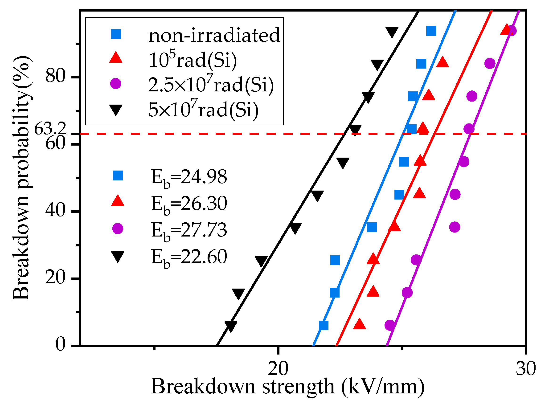 Energies 16 02028 g015 Energies 16 02028 g015
