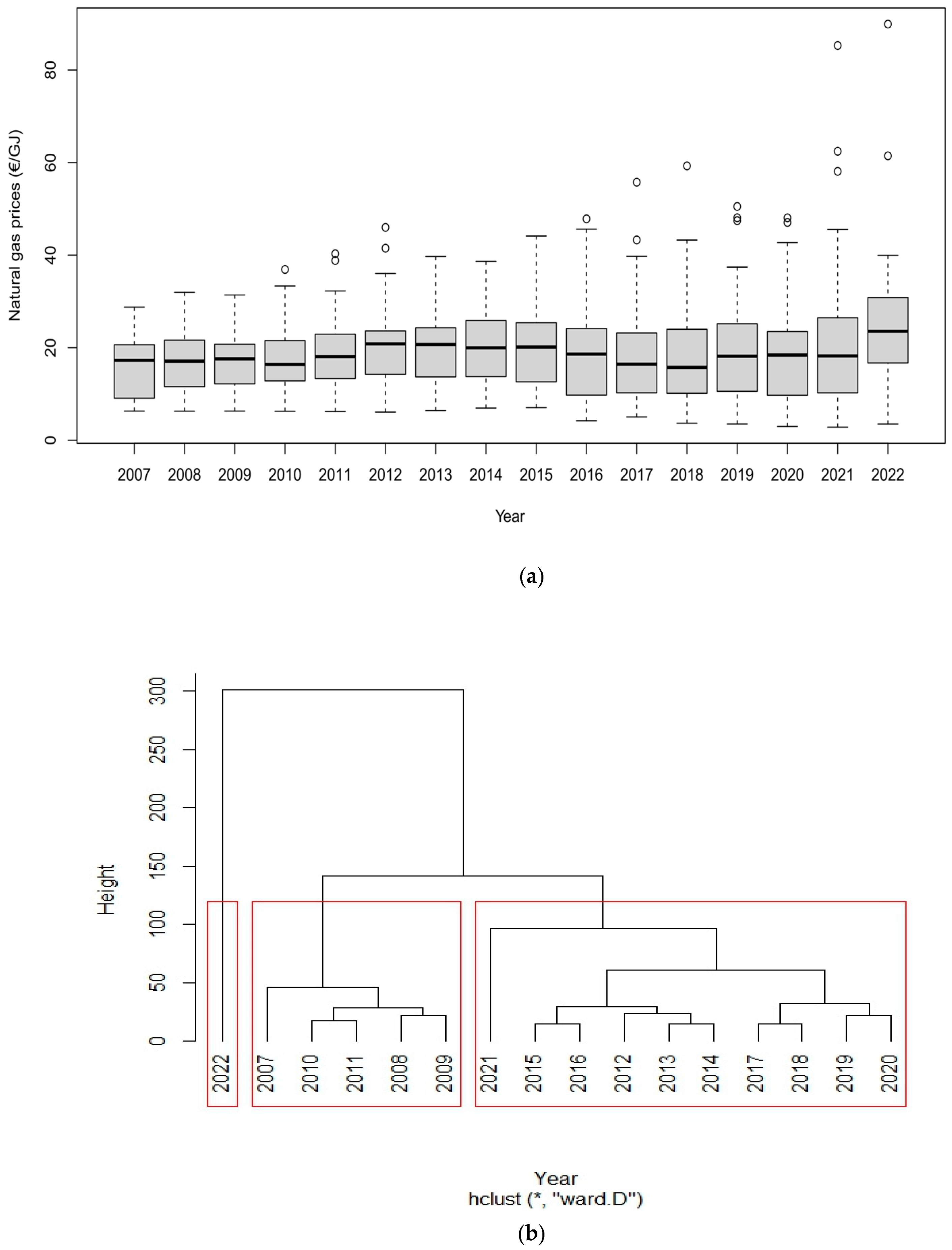Energies 16 02029 g002 Energies 16 02029 g002