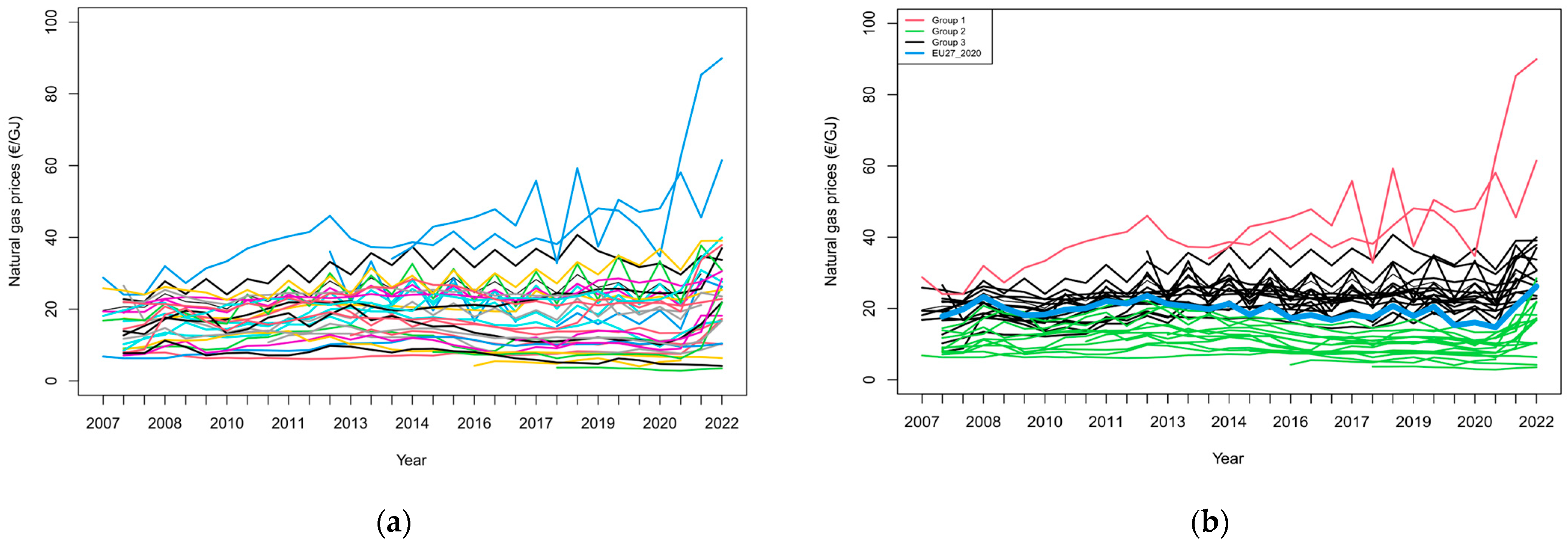 Energies 16 02029 g004 Energies 16 02029 g004