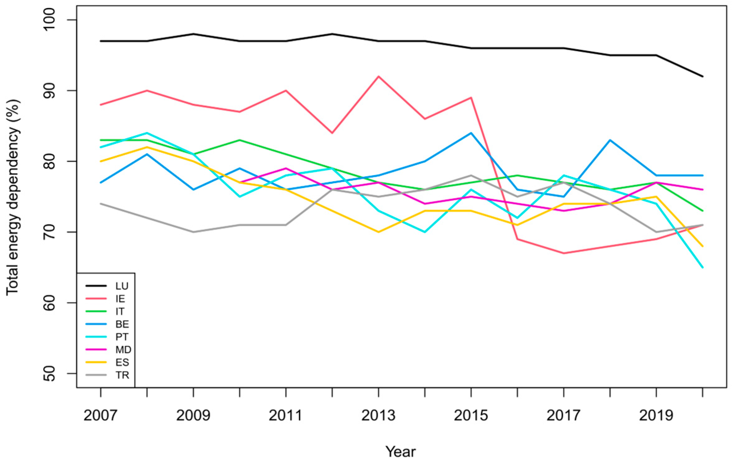 Energies 16 02029 g007 Energies 16 02029 g007