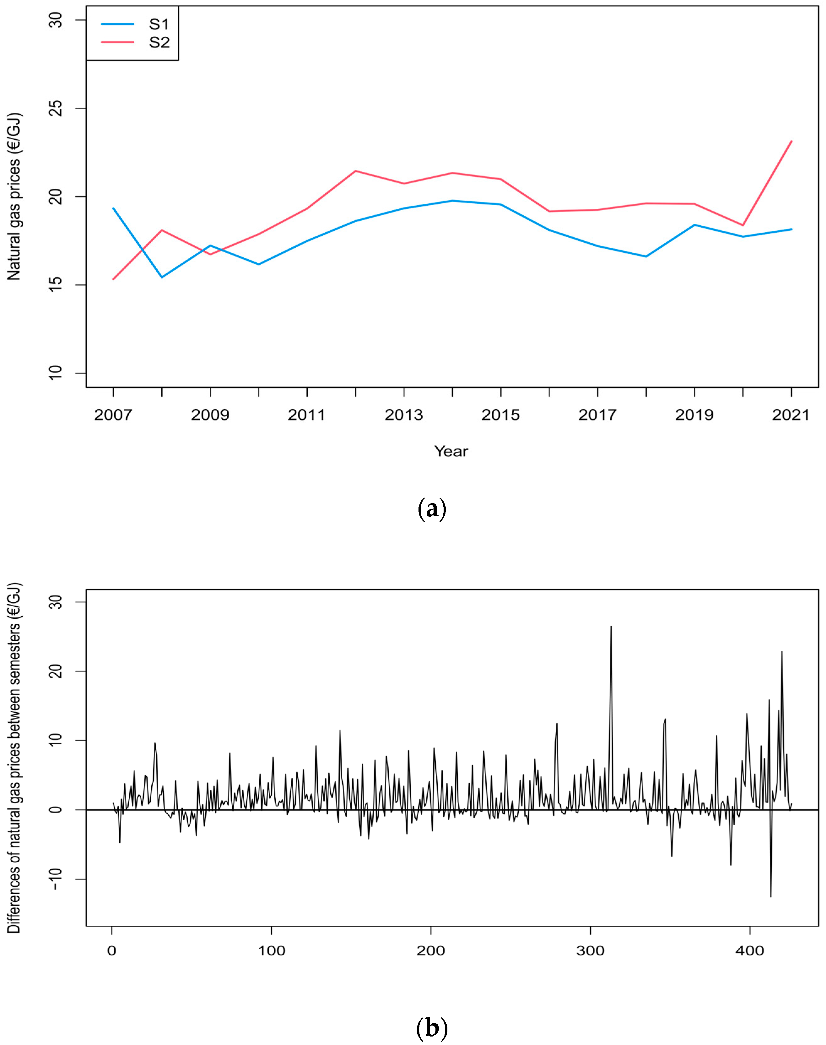 Energies 16 02029 g0a1 Energies 16 02029 g0a1