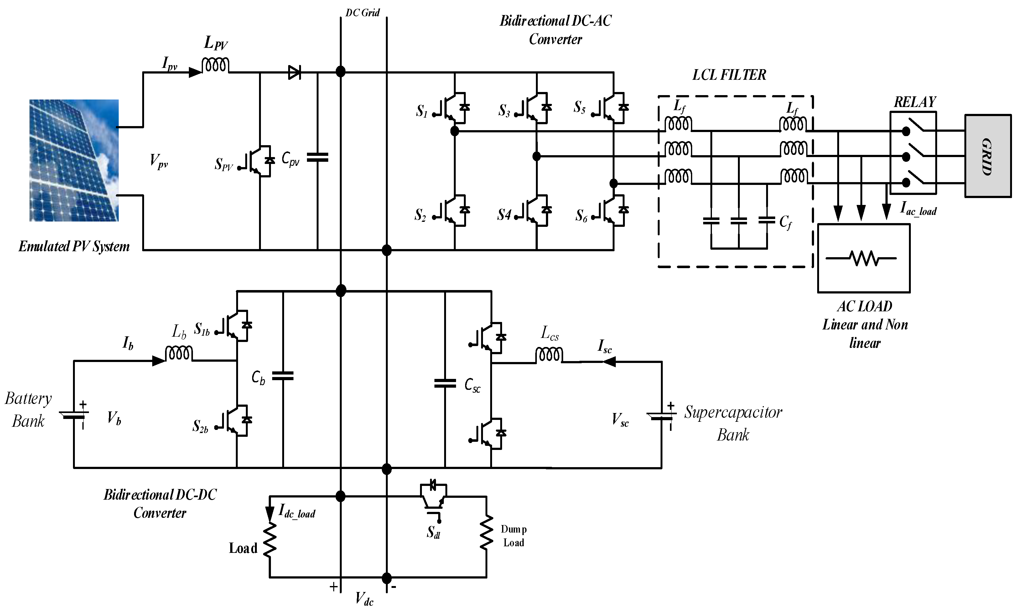 Energies 16 02030 g001 Energies 16 02030 g001