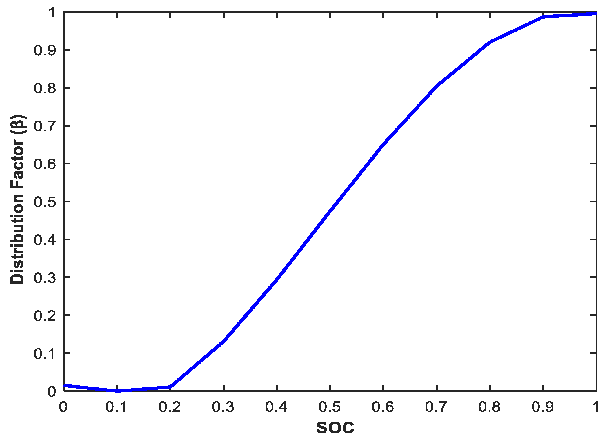 Energies 16 02030 g002 Energies 16 02030 g002