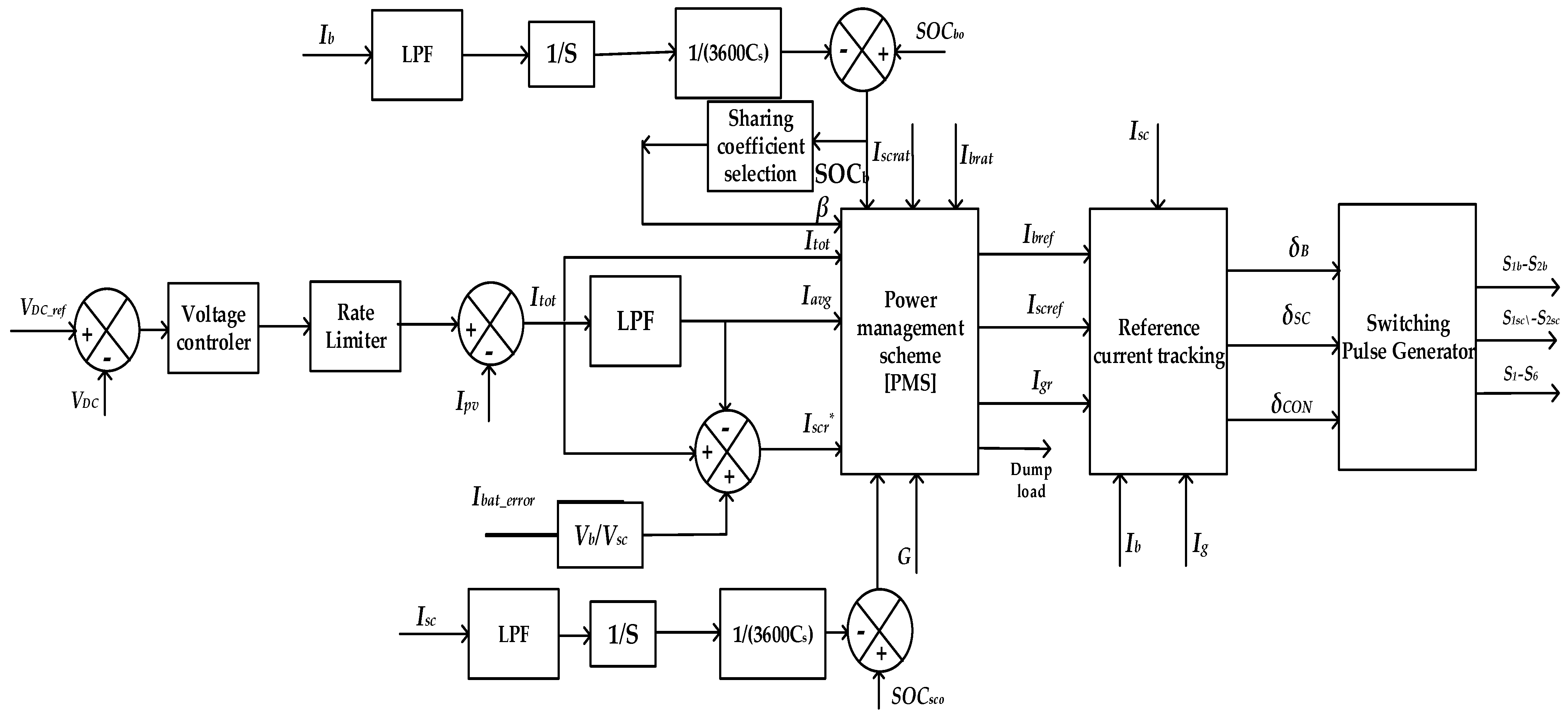 Energies 16 02030 g003 Energies 16 02030 g003
