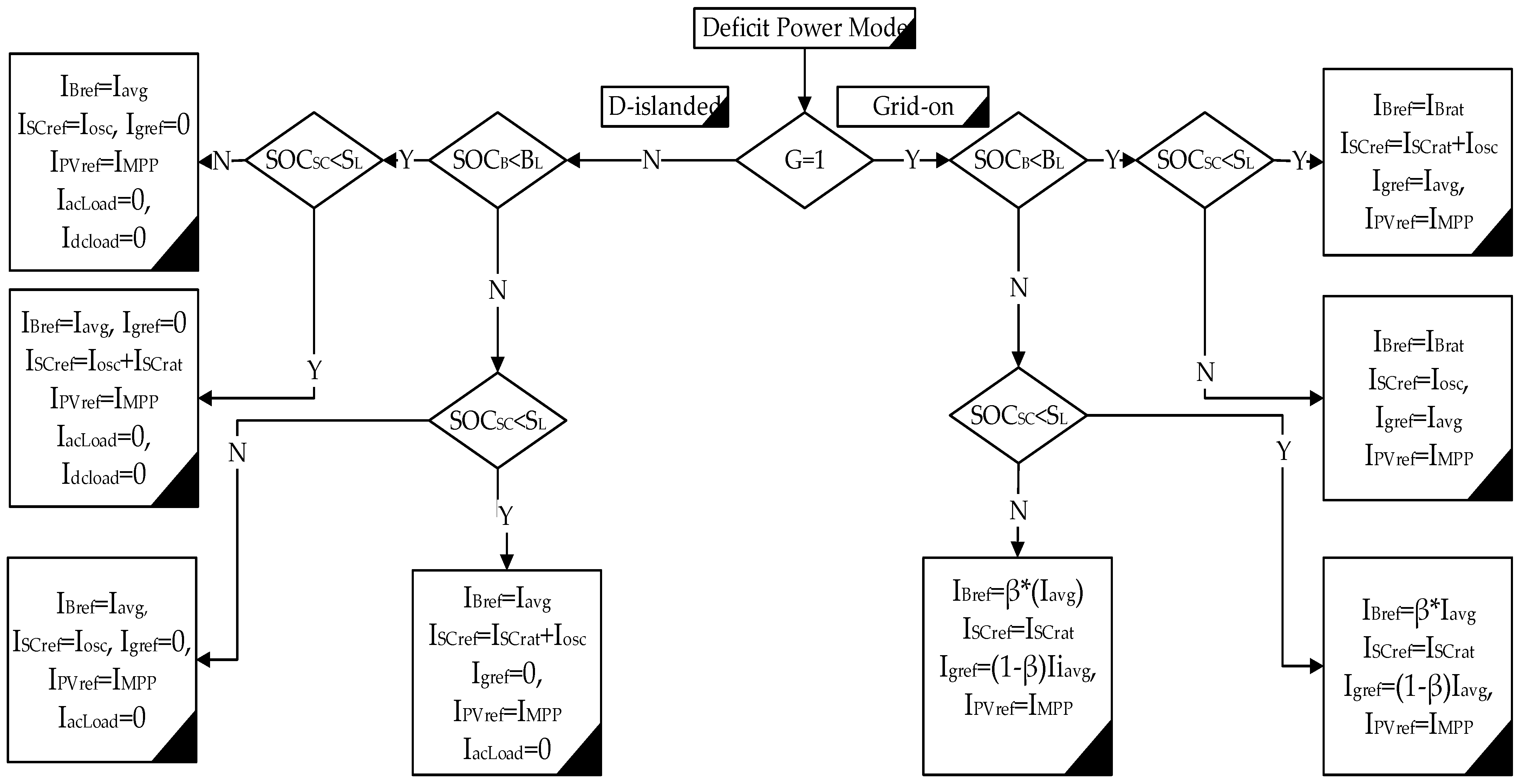 Energies 16 02030 g005 Energies 16 02030 g005