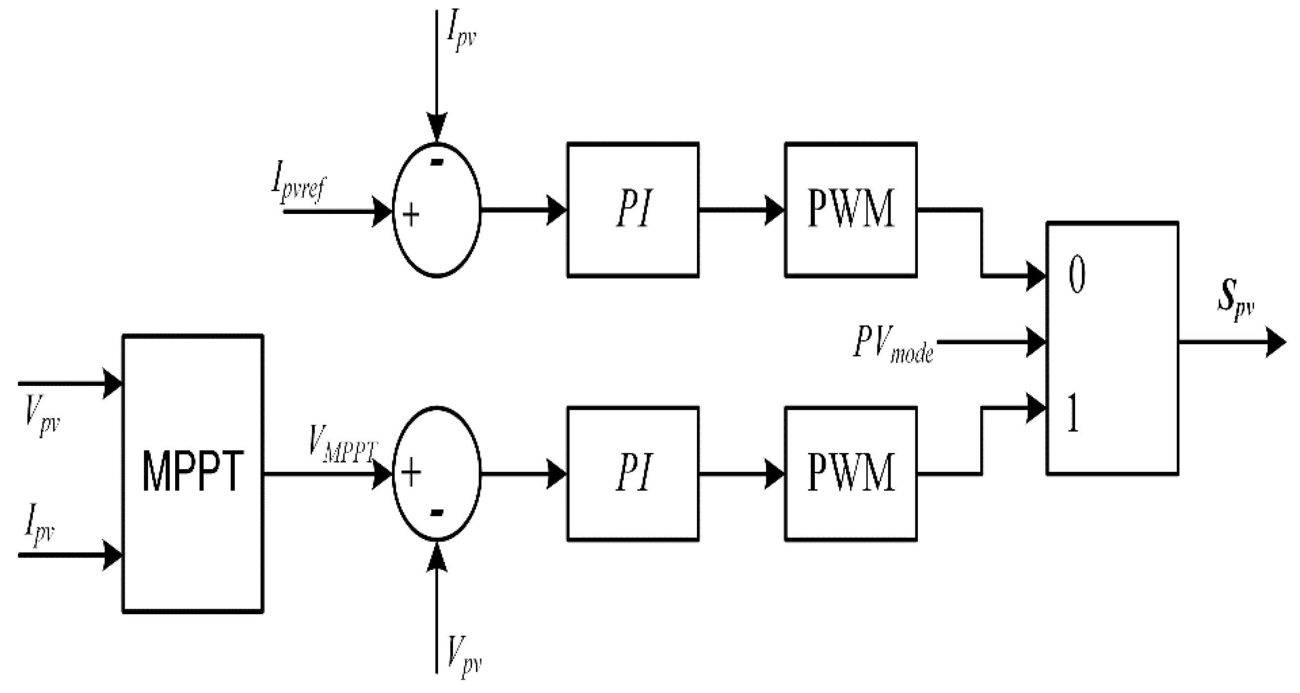 Energies 16 02030 g006 Energies 16 02030 g006