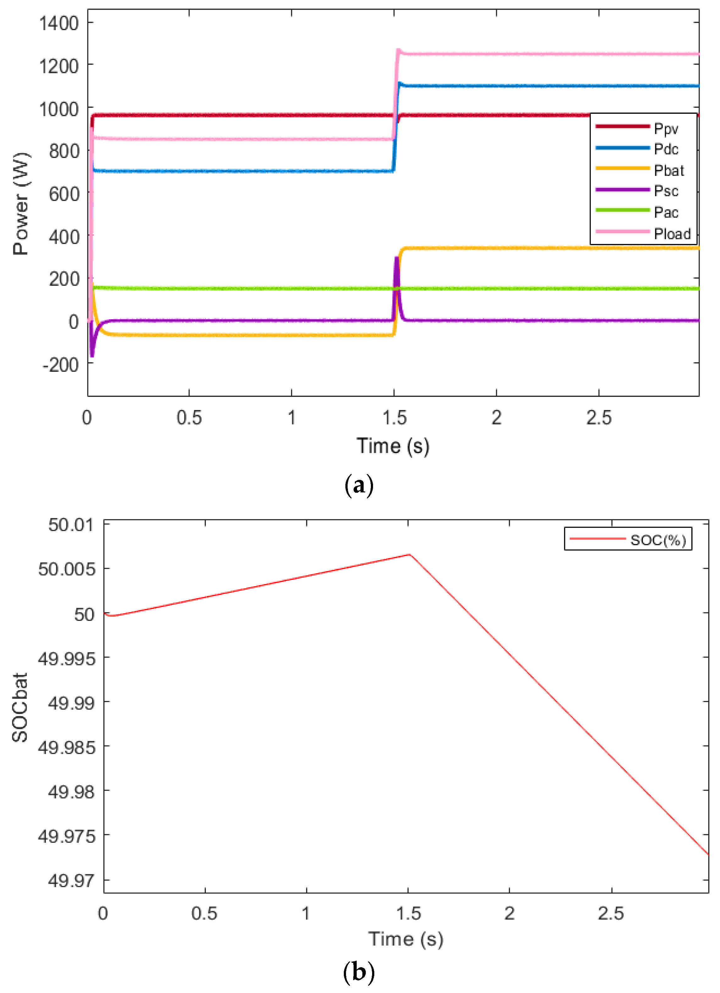 Energies 16 02030 g009 Energies 16 02030 g009