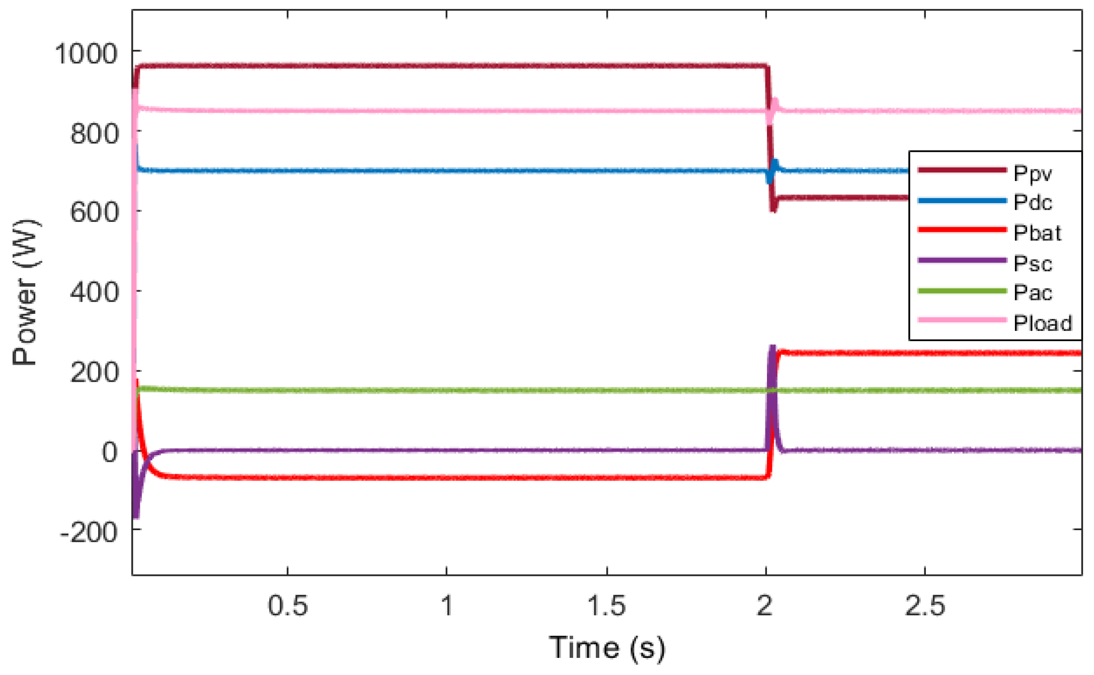 Energies 16 02030 g010 Energies 16 02030 g010