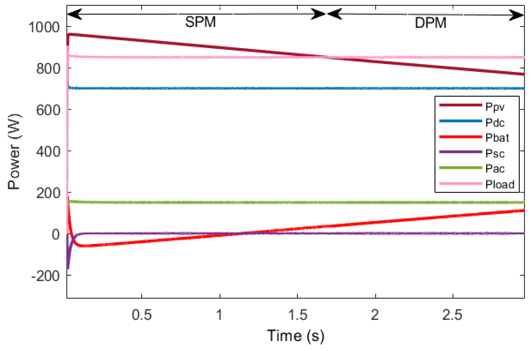 Energies 16 02030 g011 Energies 16 02030 g011