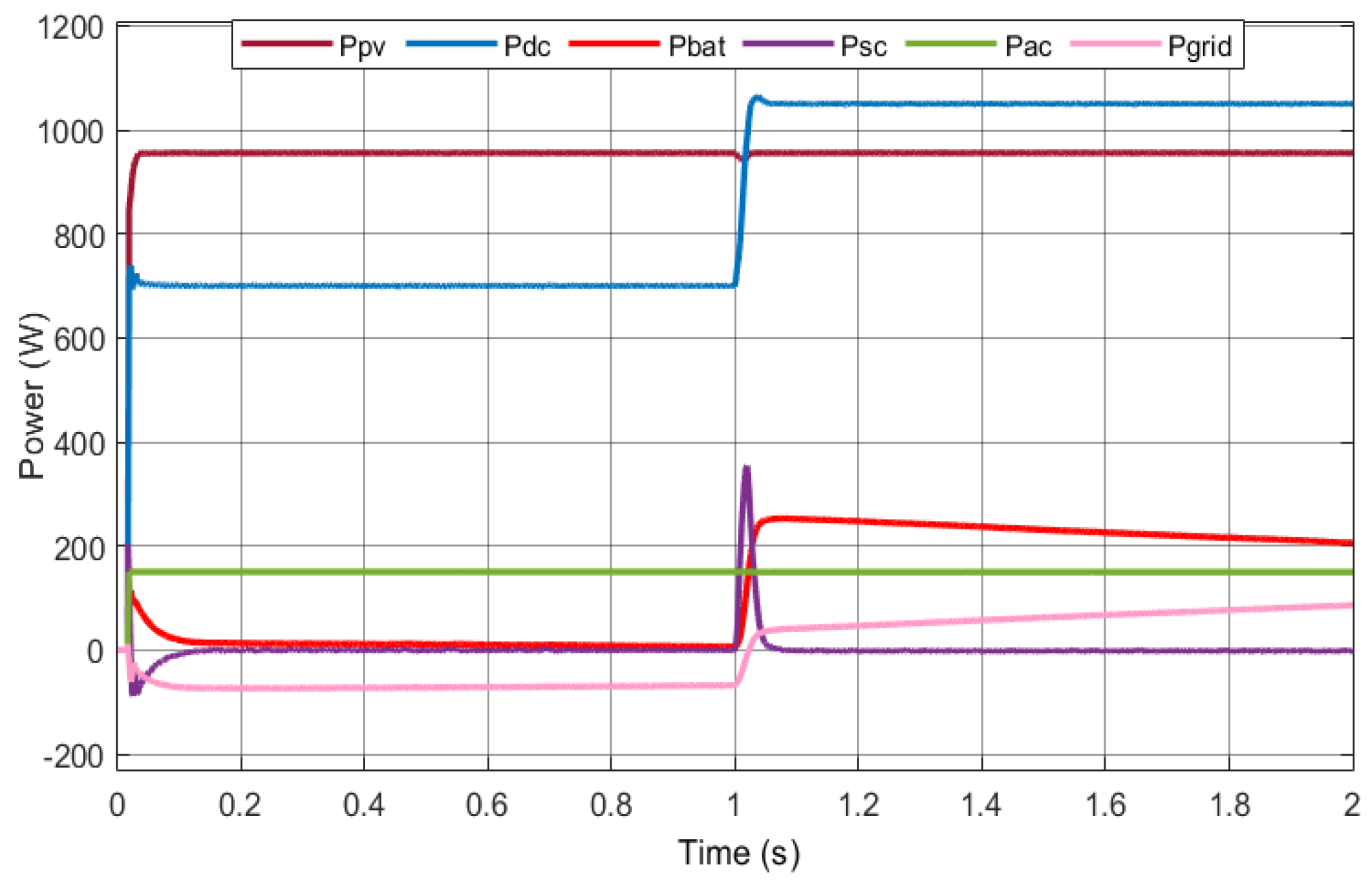 Energies 16 02030 g015 Energies 16 02030 g015