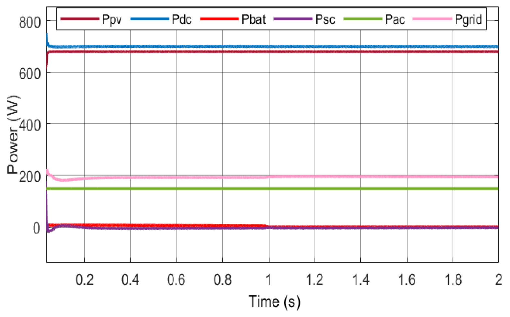 Energies 16 02030 g019 Energies 16 02030 g019