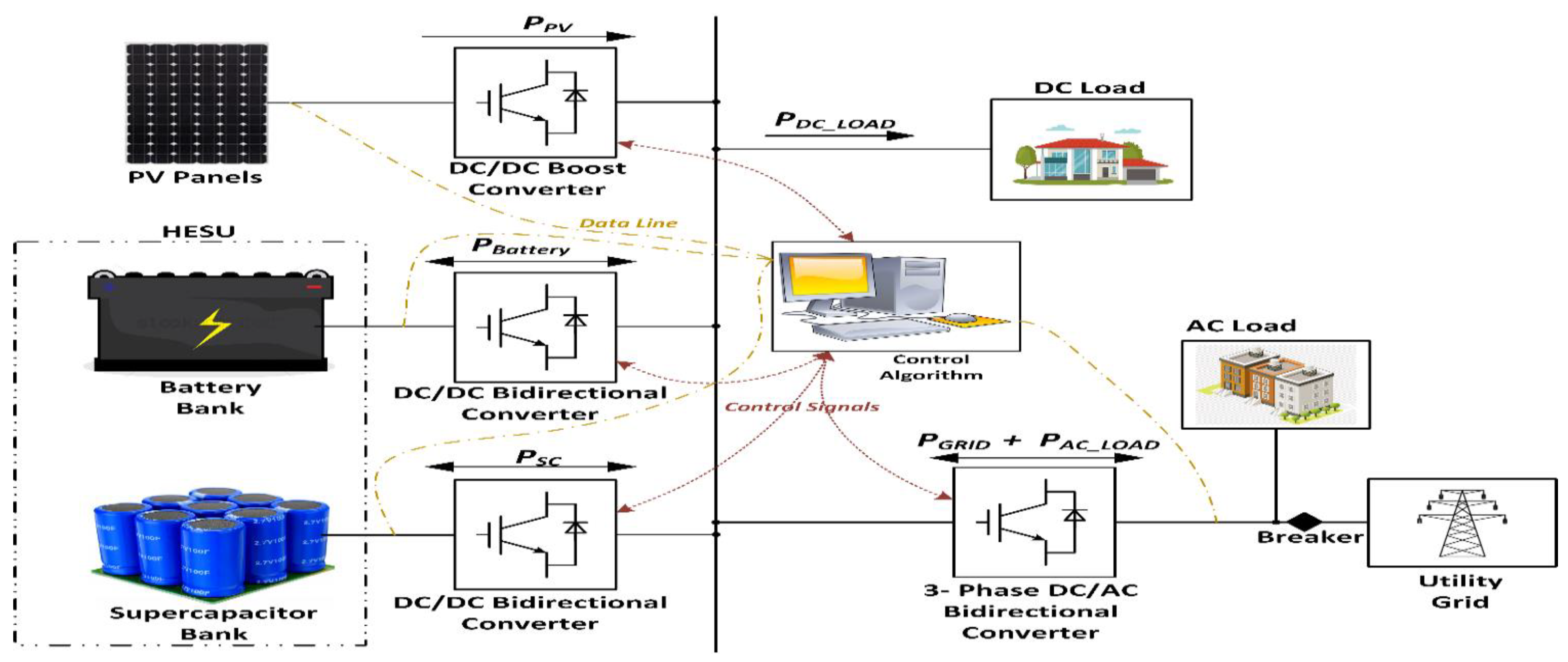 Energies 16 02030 g022 Energies 16 02030 g022