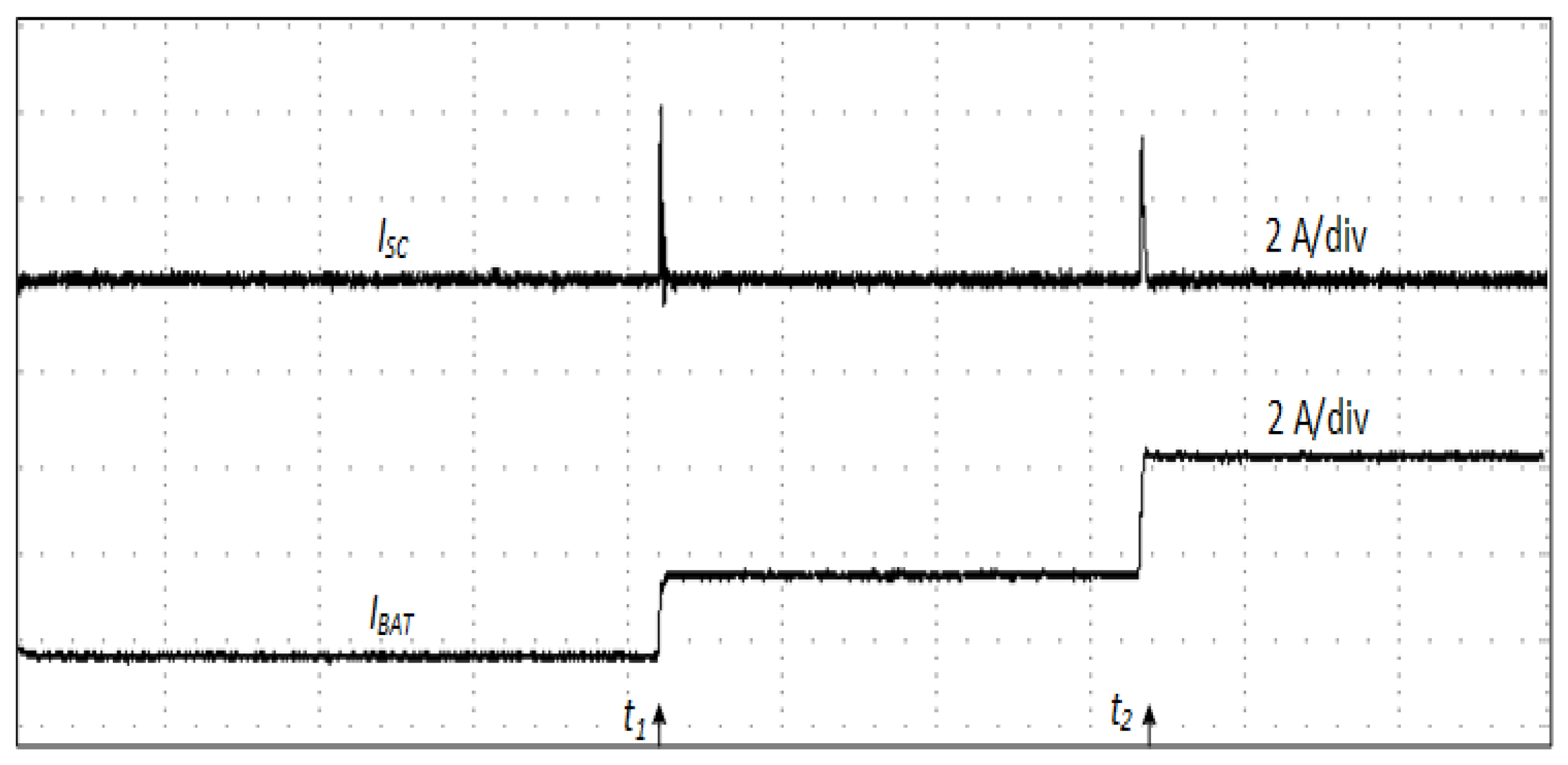Energies 16 02030 g025 Energies 16 02030 g025