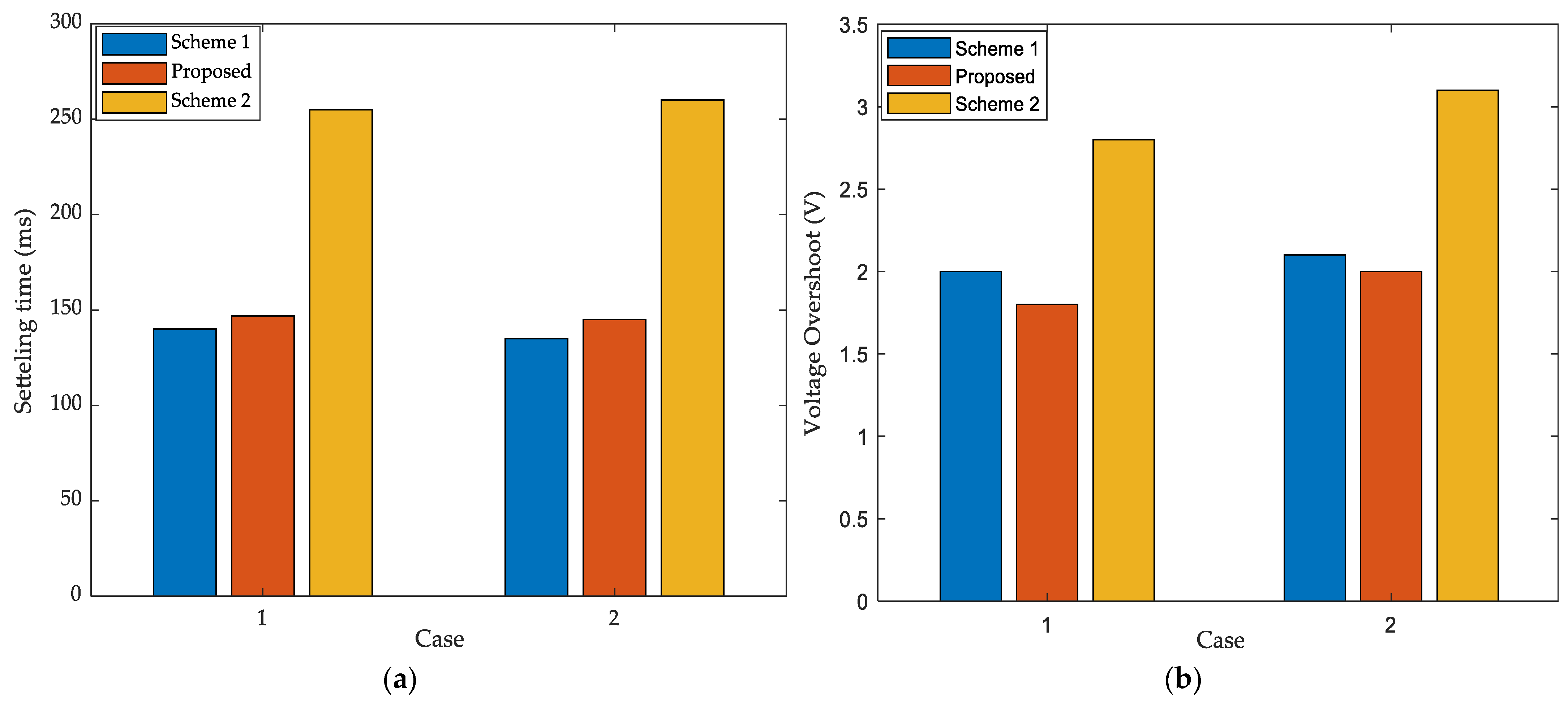 Energies 16 02030 g027 Energies 16 02030 g027