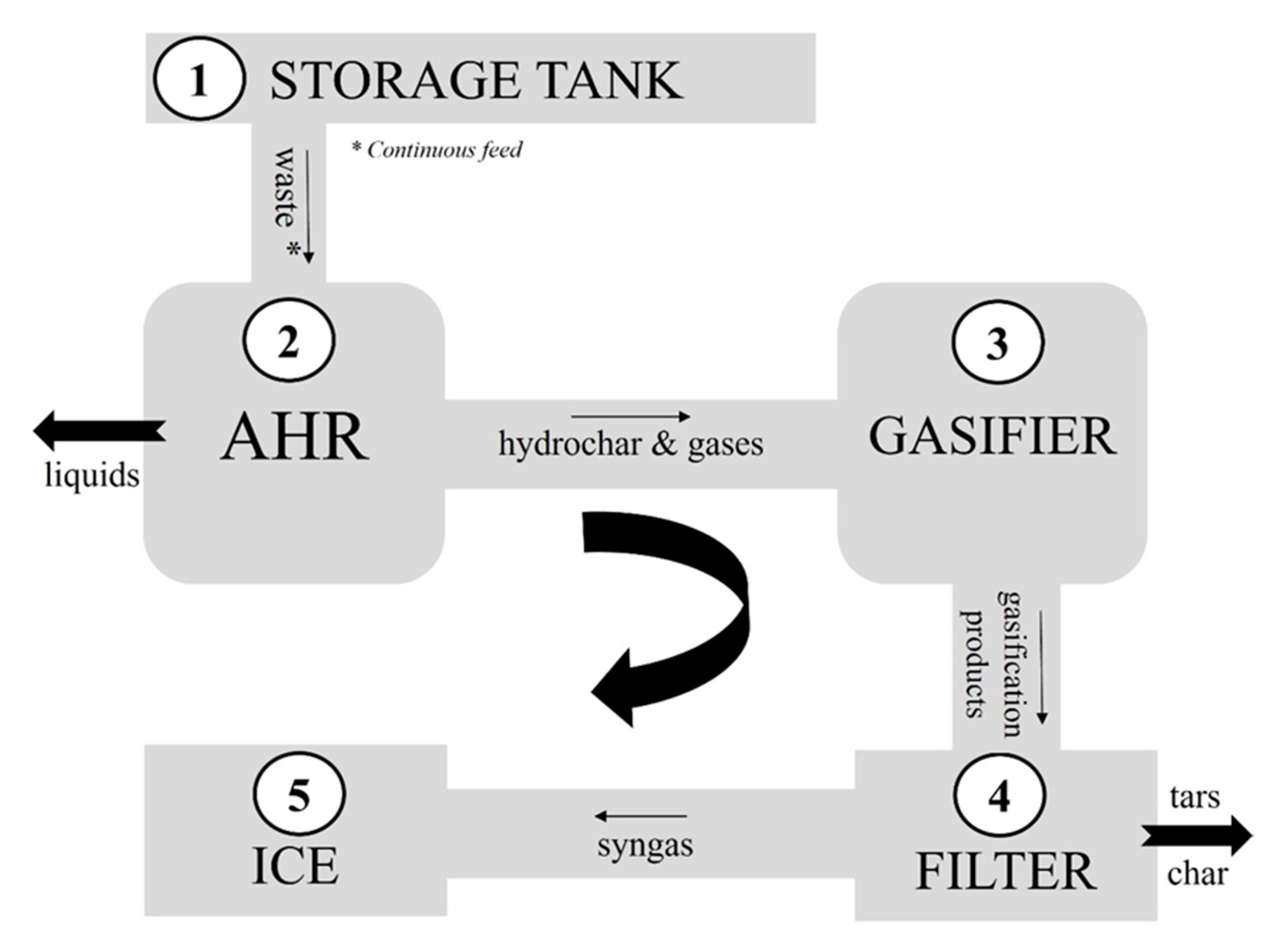 Energies 16 02032 g001 Energies 16 02032 g001