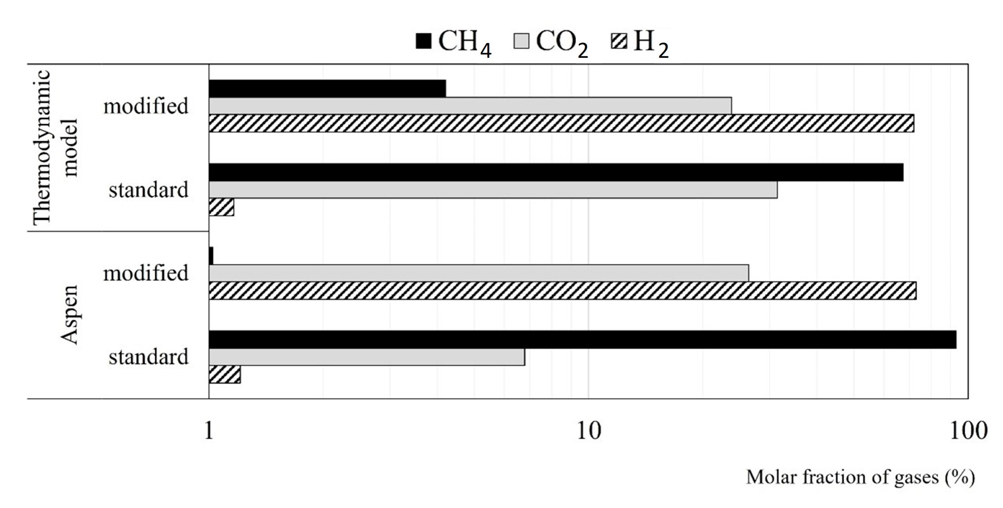 Energies 16 02032 g002 Energies 16 02032 g002