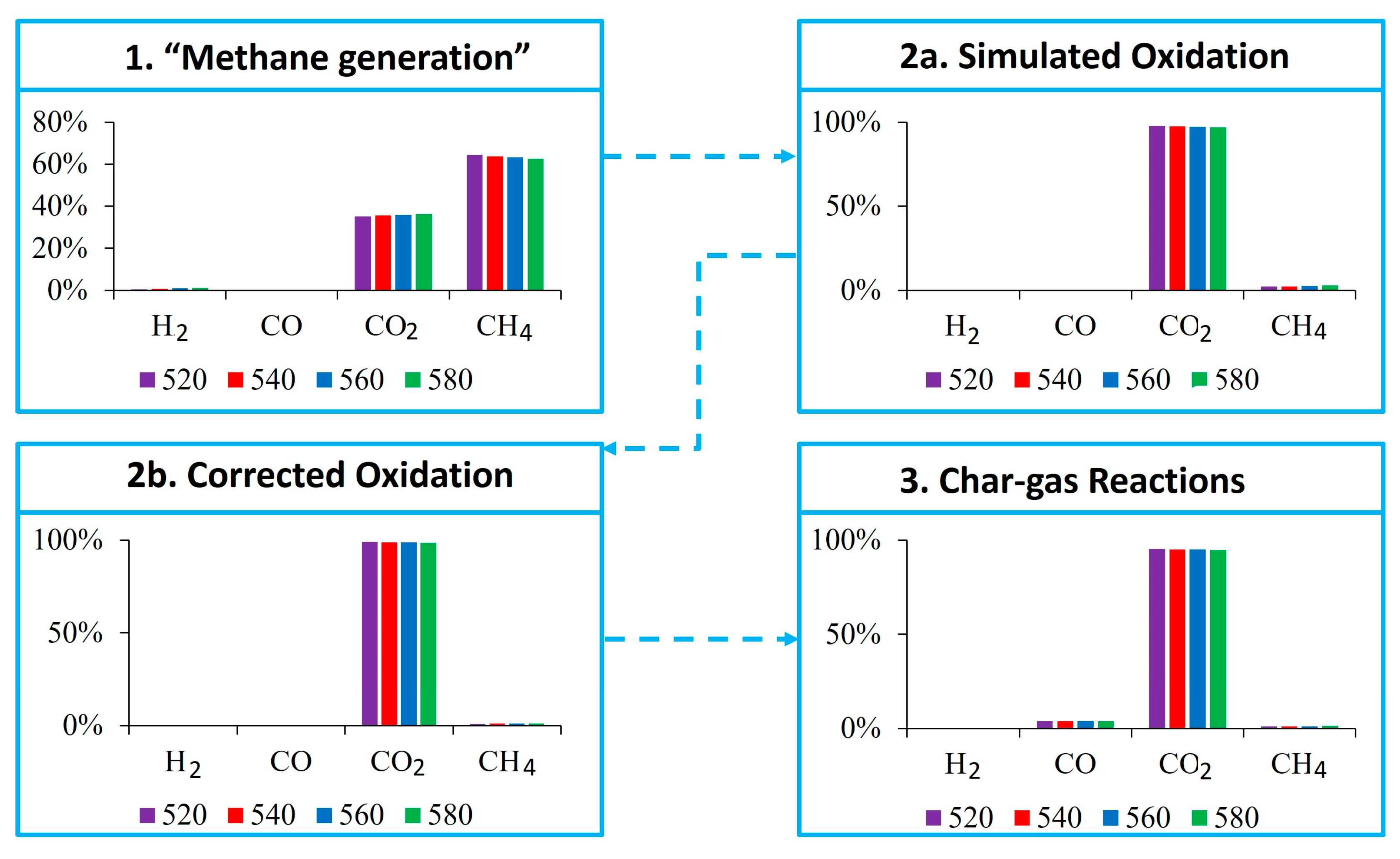 Energies 16 02032 g005 Energies 16 02032 g005