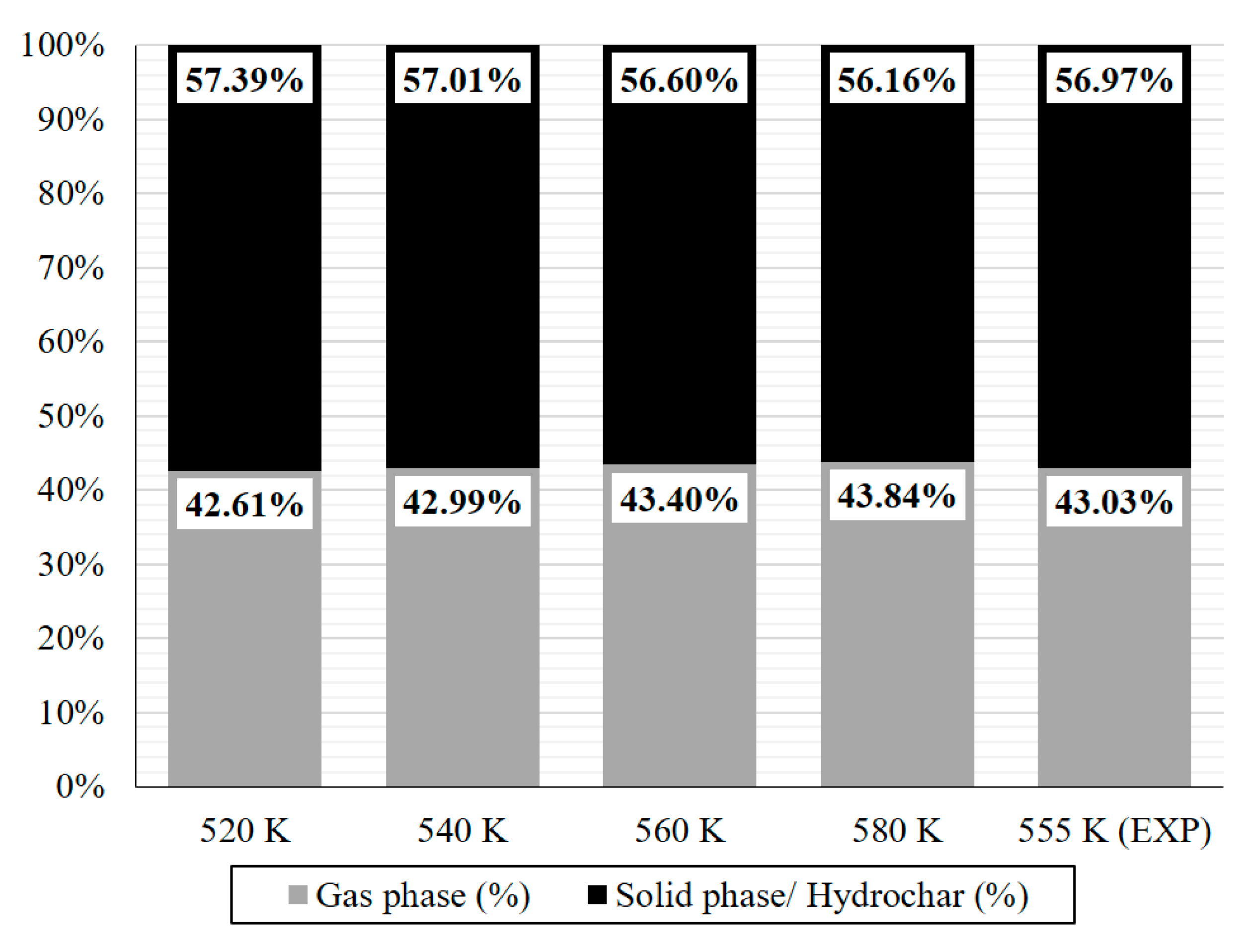Energies 16 02032 g006 Energies 16 02032 g006