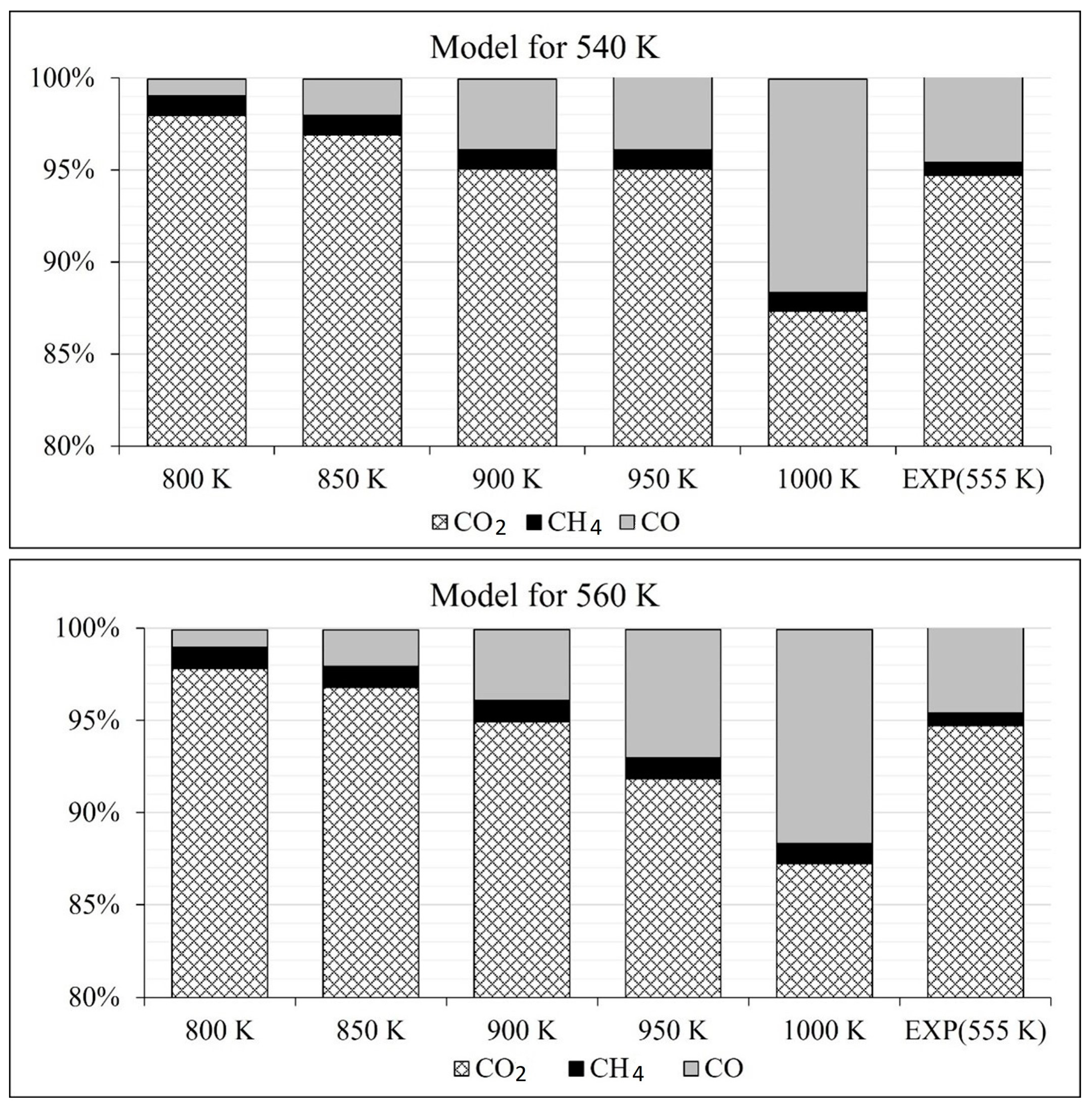 Energies 16 02032 g007 Energies 16 02032 g007