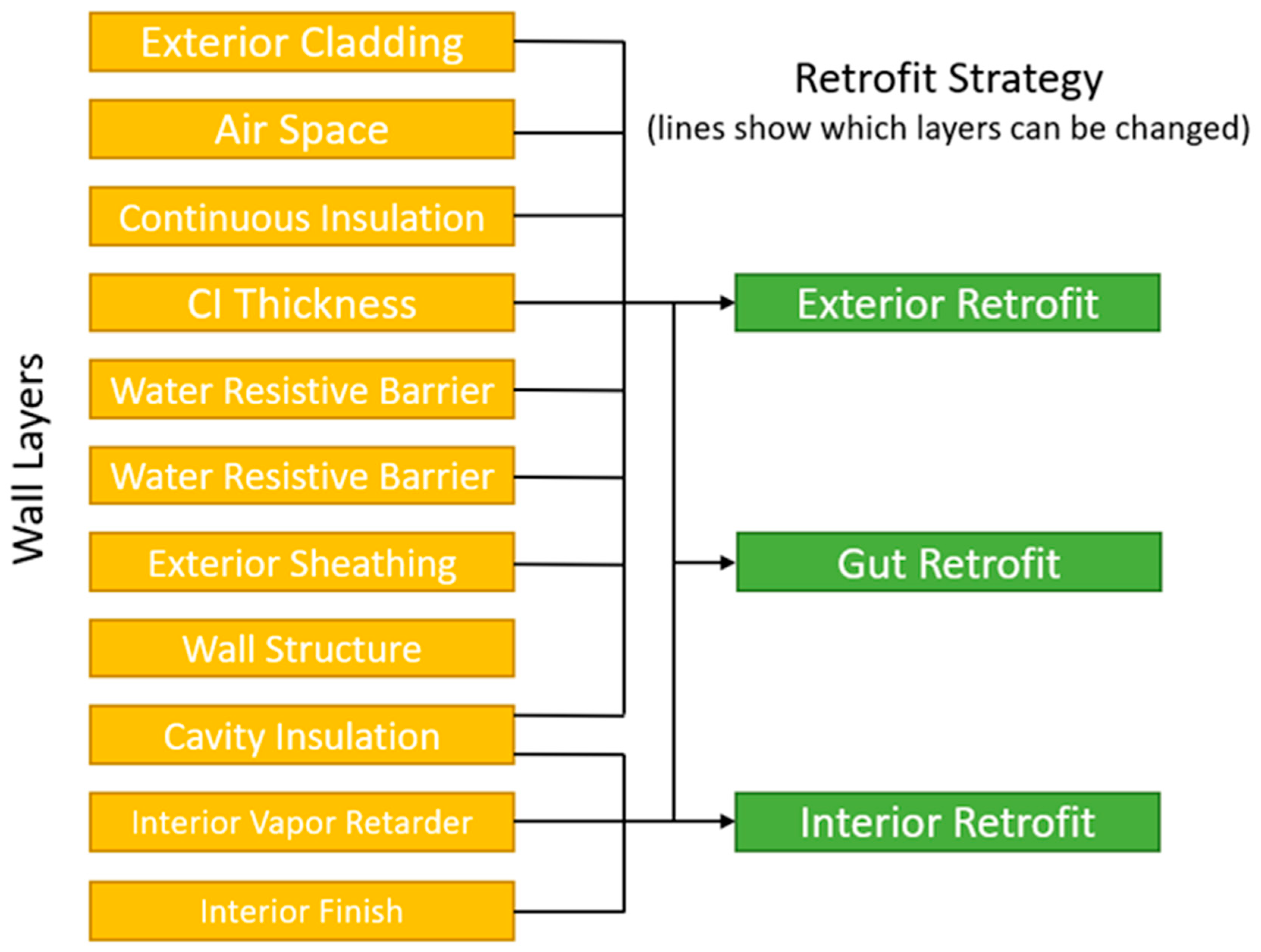 Energies 16 02033 g002