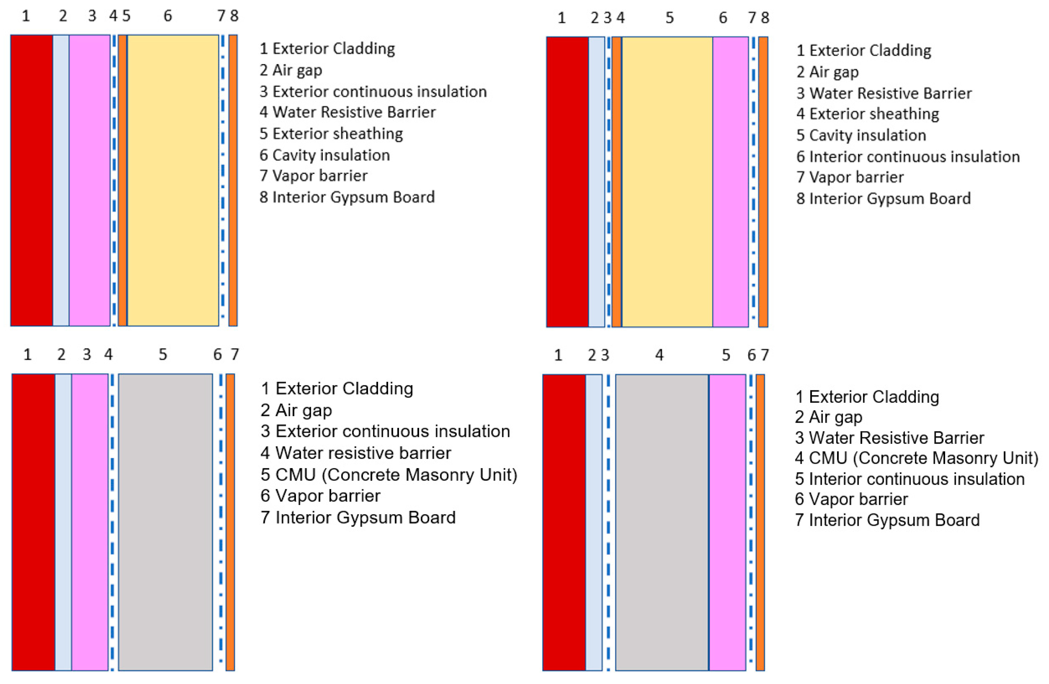 Energies 16 02033 g004