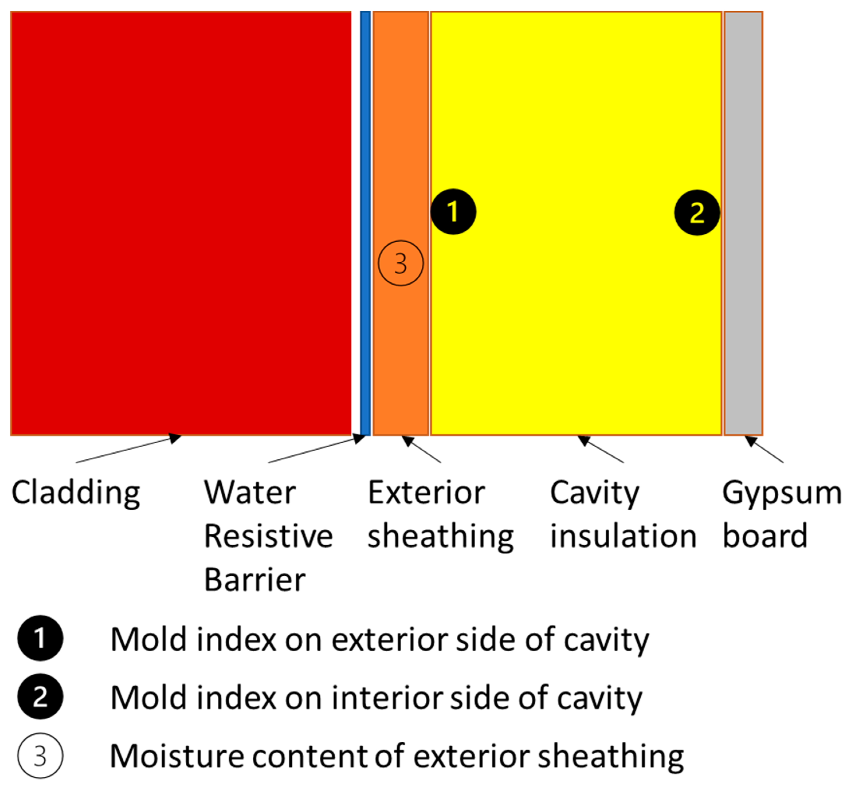 Energies 16 02033 g005