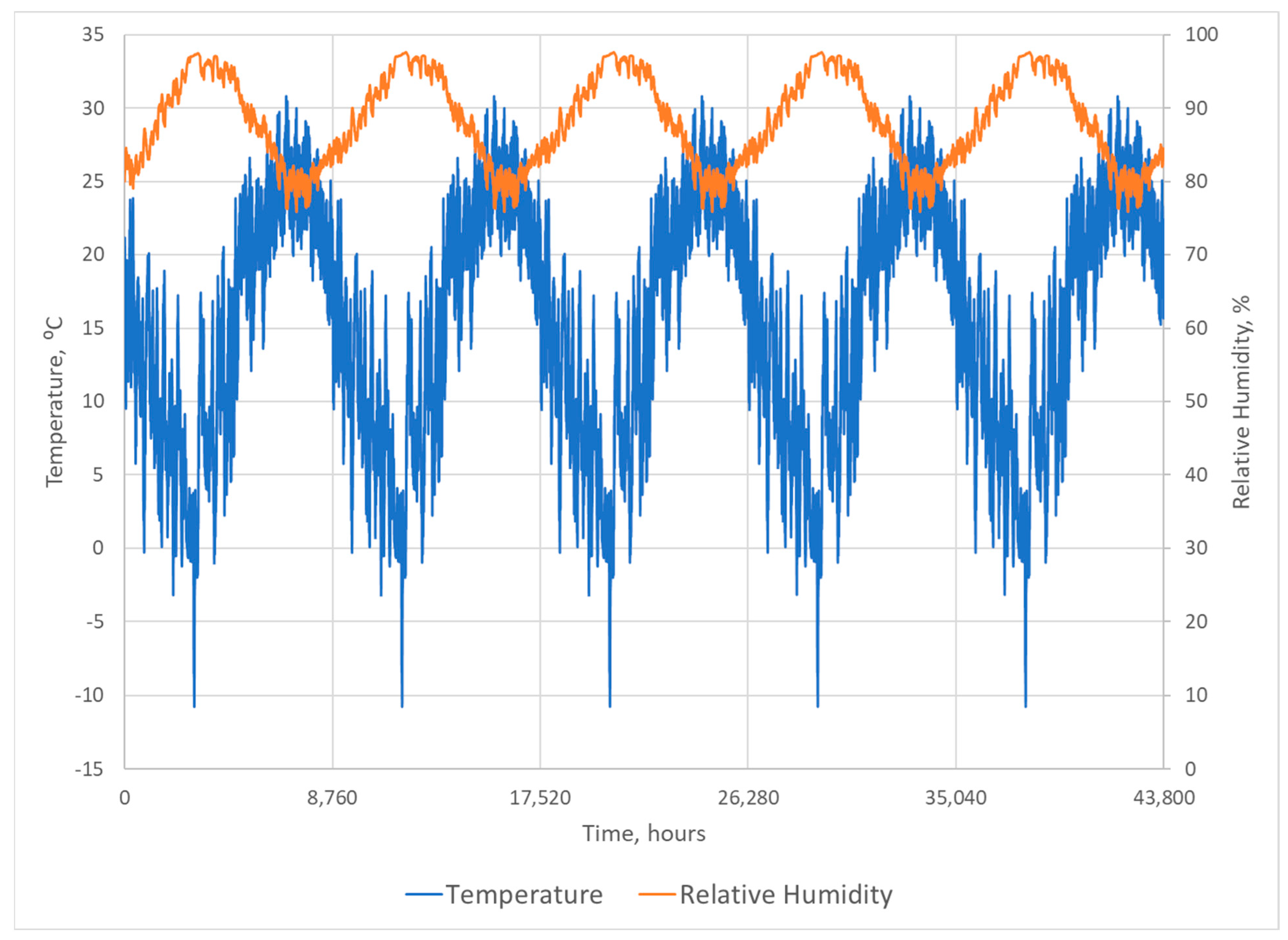 Energies 16 02033 g006