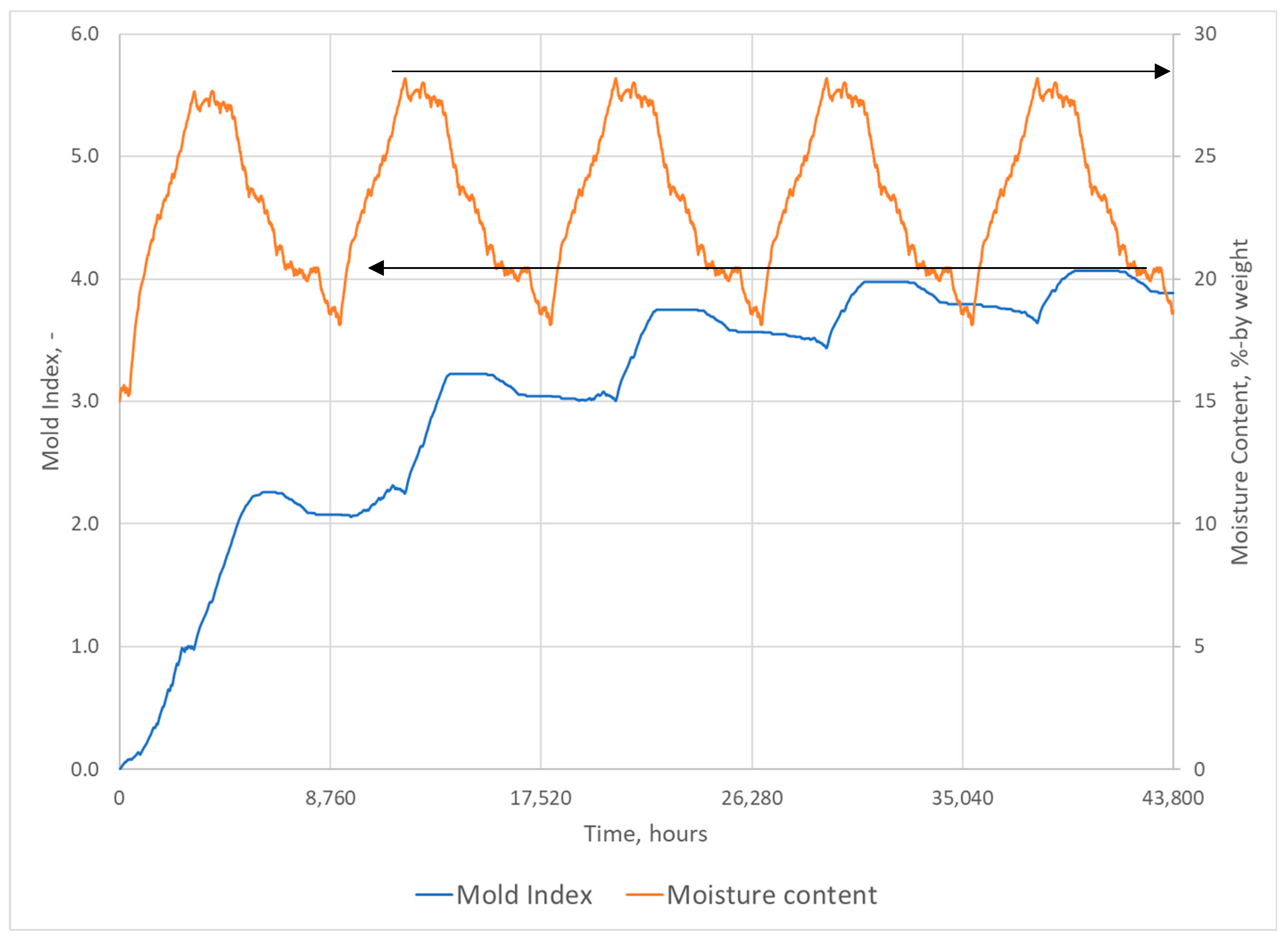 Energies 16 02033 g007