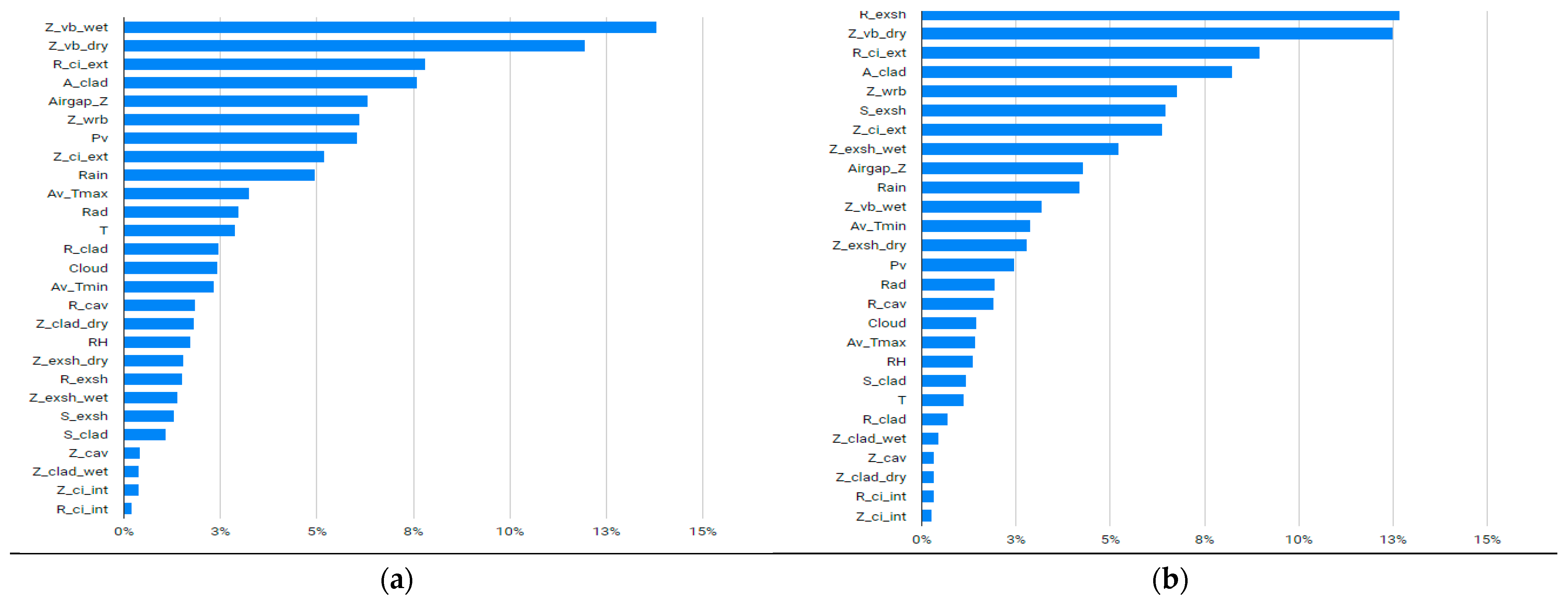 Energies 16 02033 g009