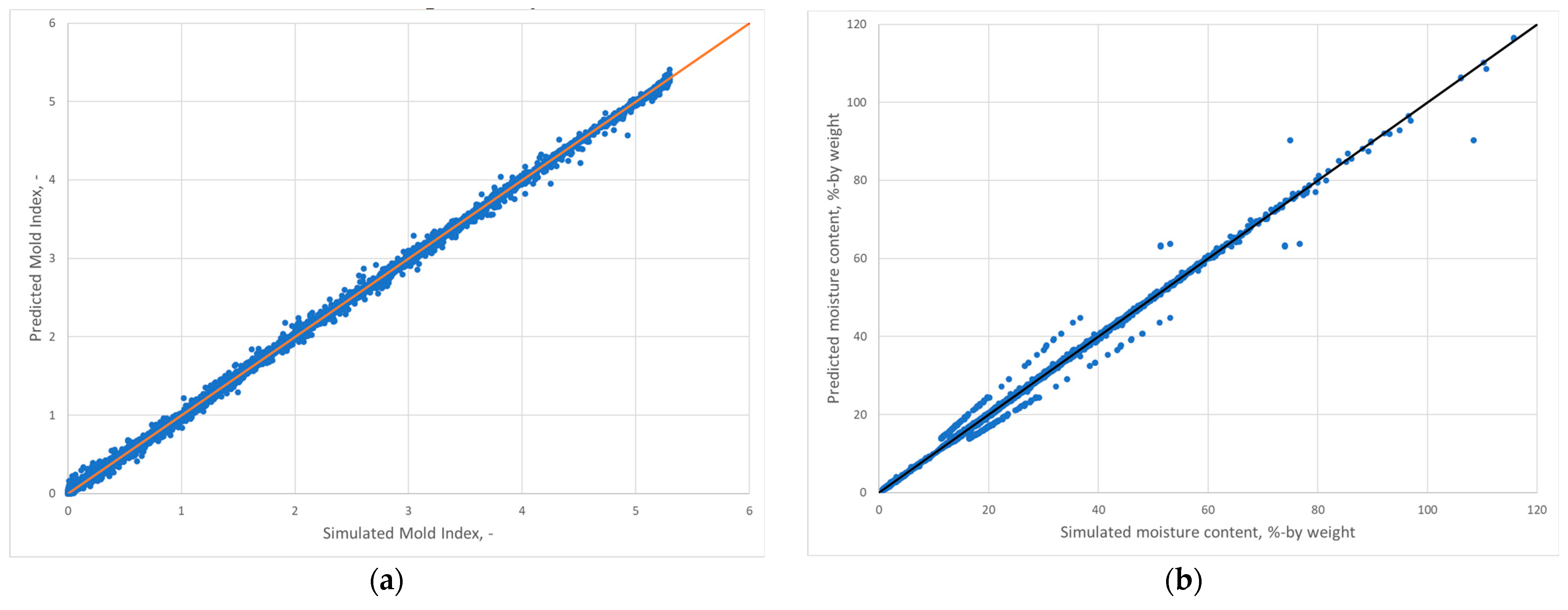 Energies 16 02033 g010
