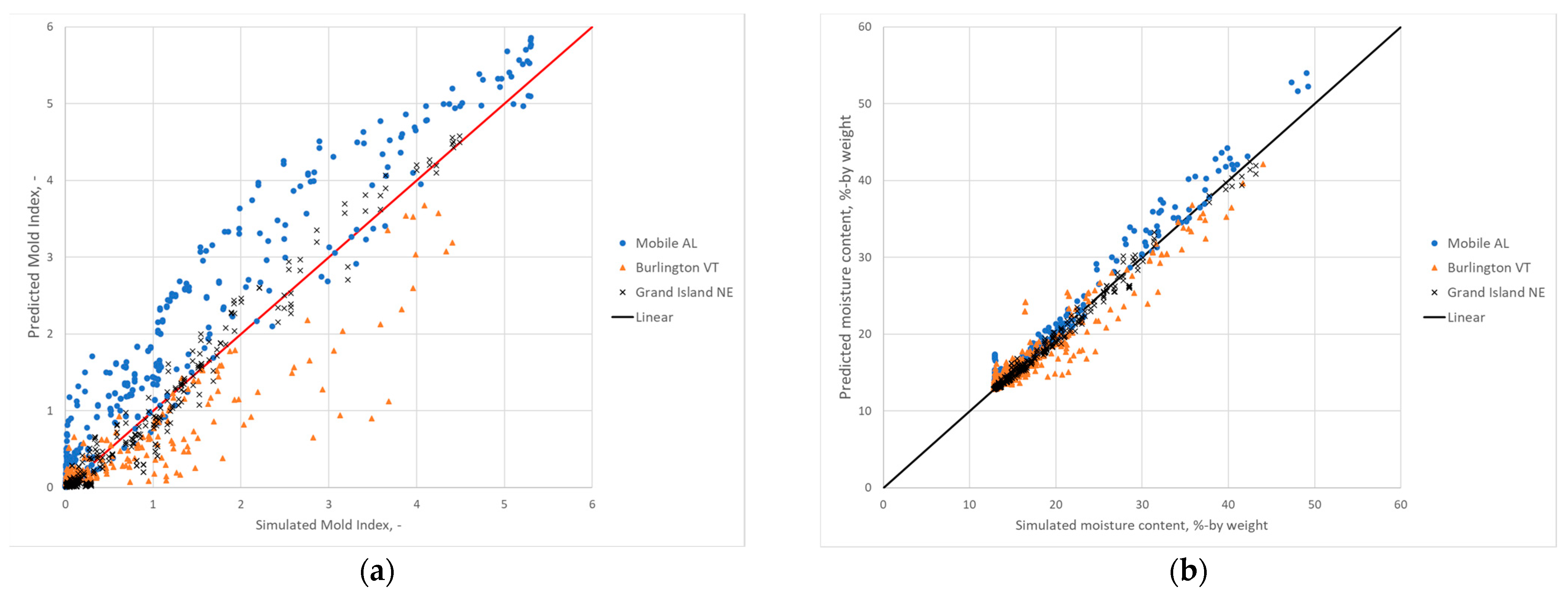 Energies 16 02033 g012