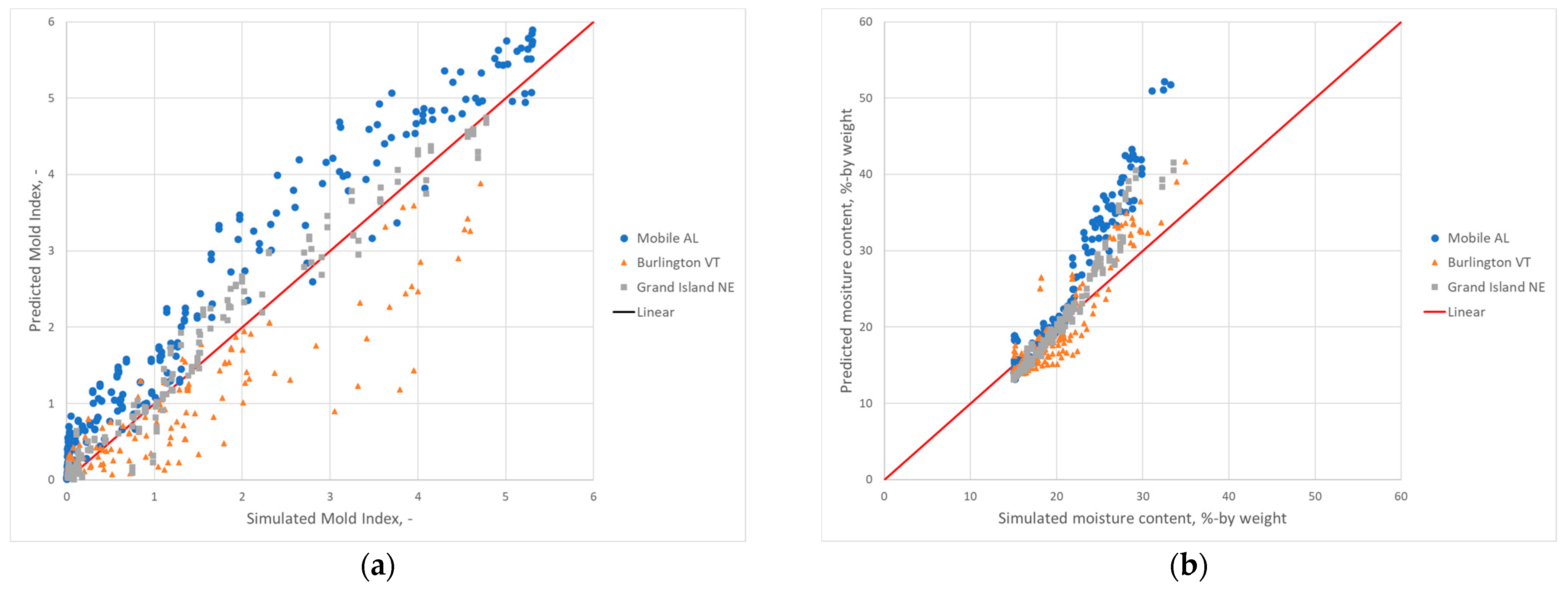 Energies 16 02033 g013