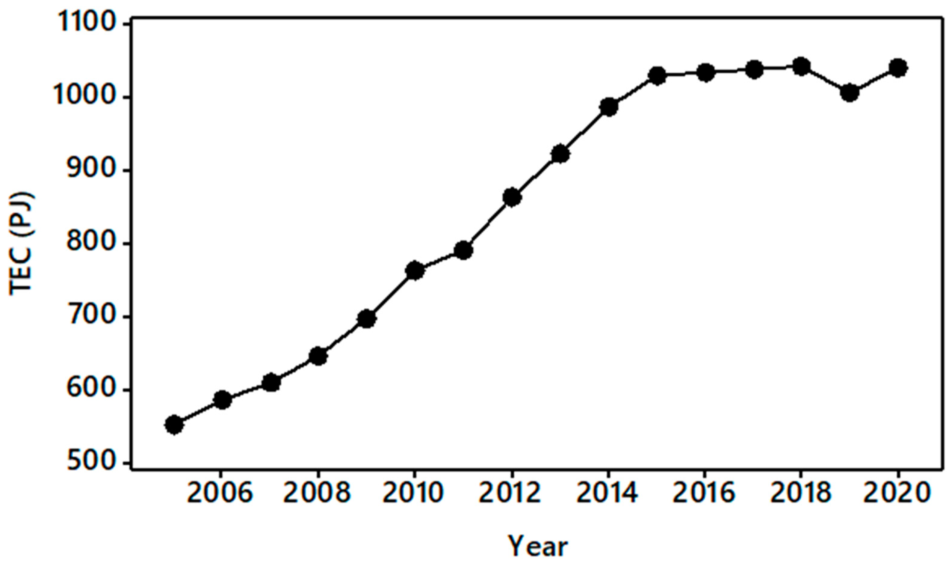 Energies 16 02035 g002