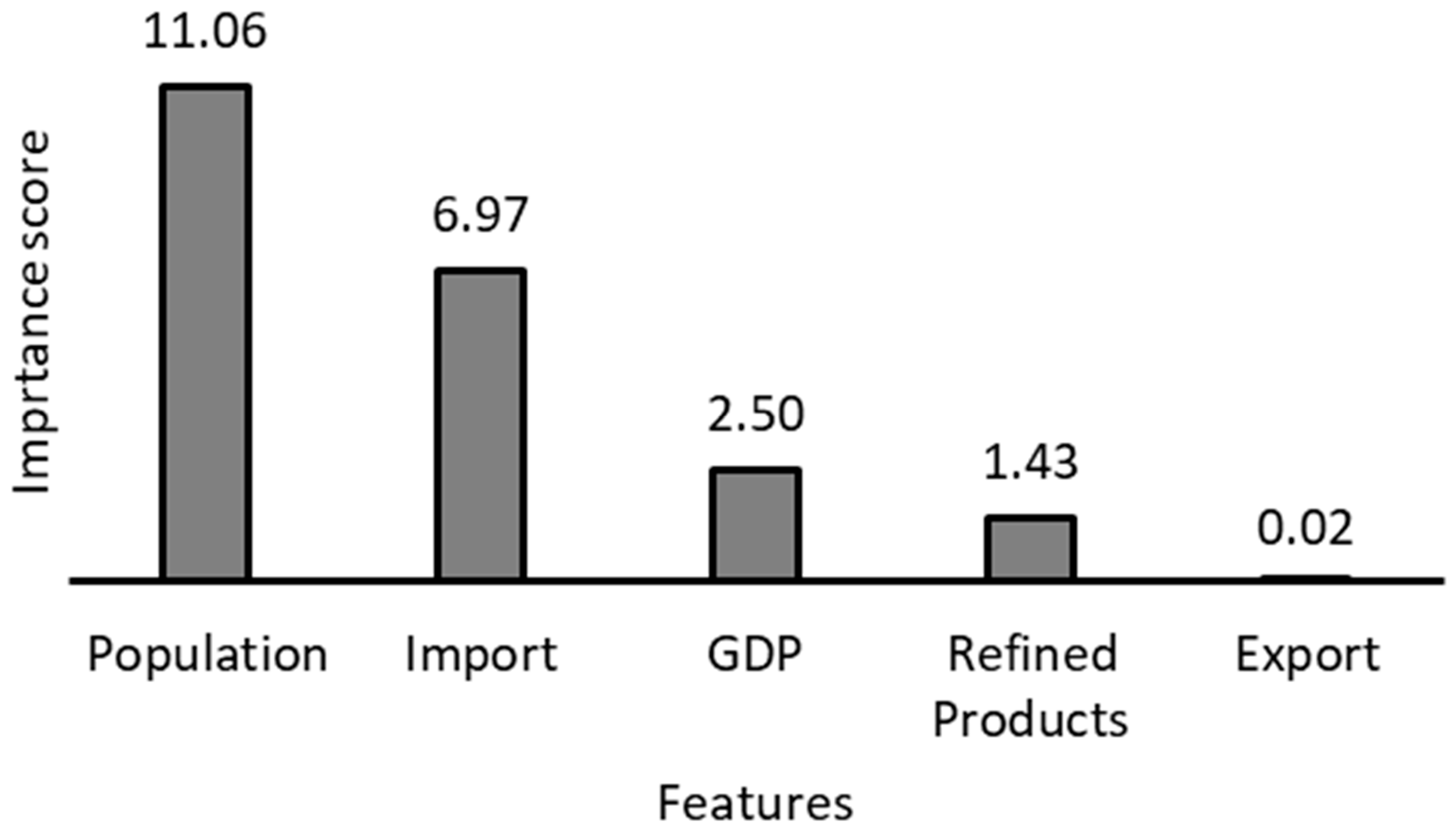 Energies 16 02035 g003