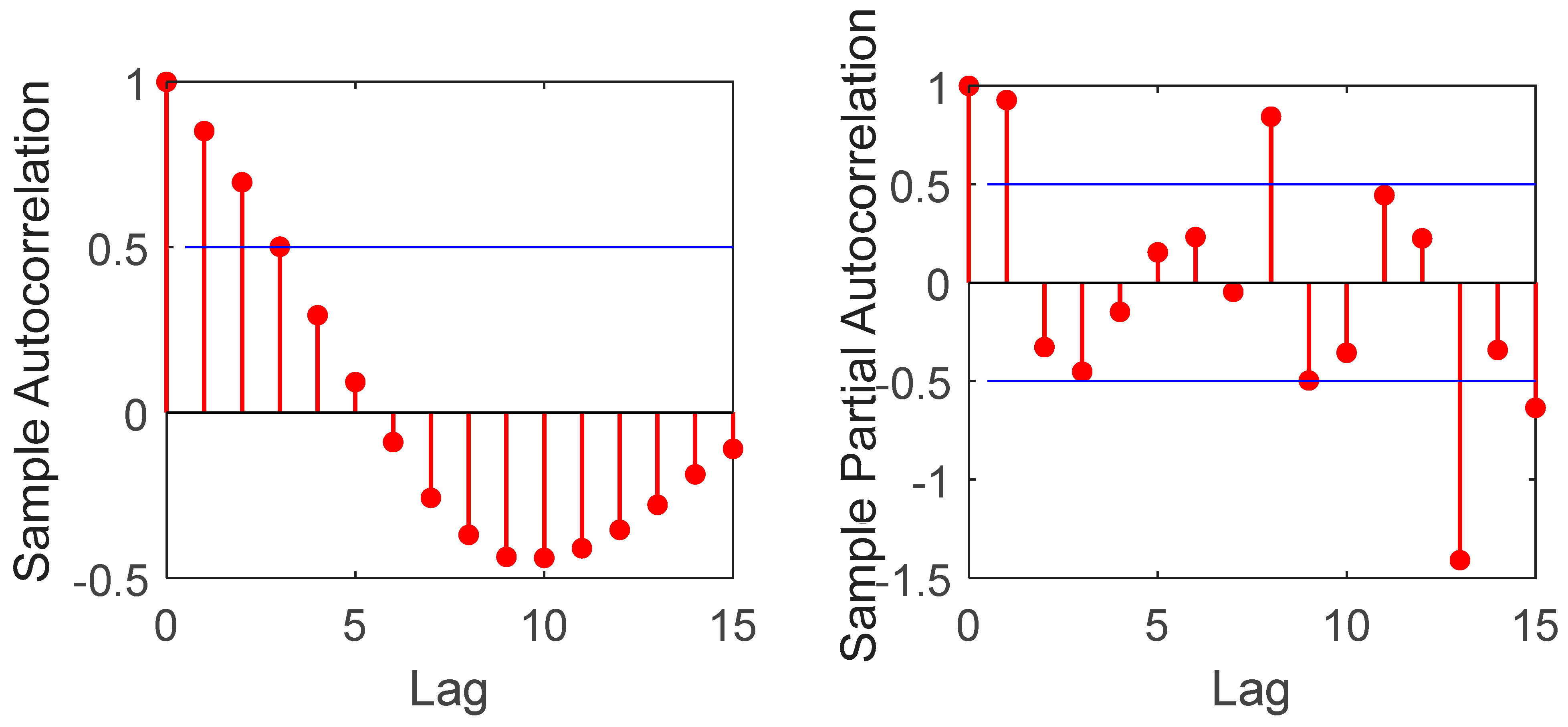 Energies 16 02035 g004