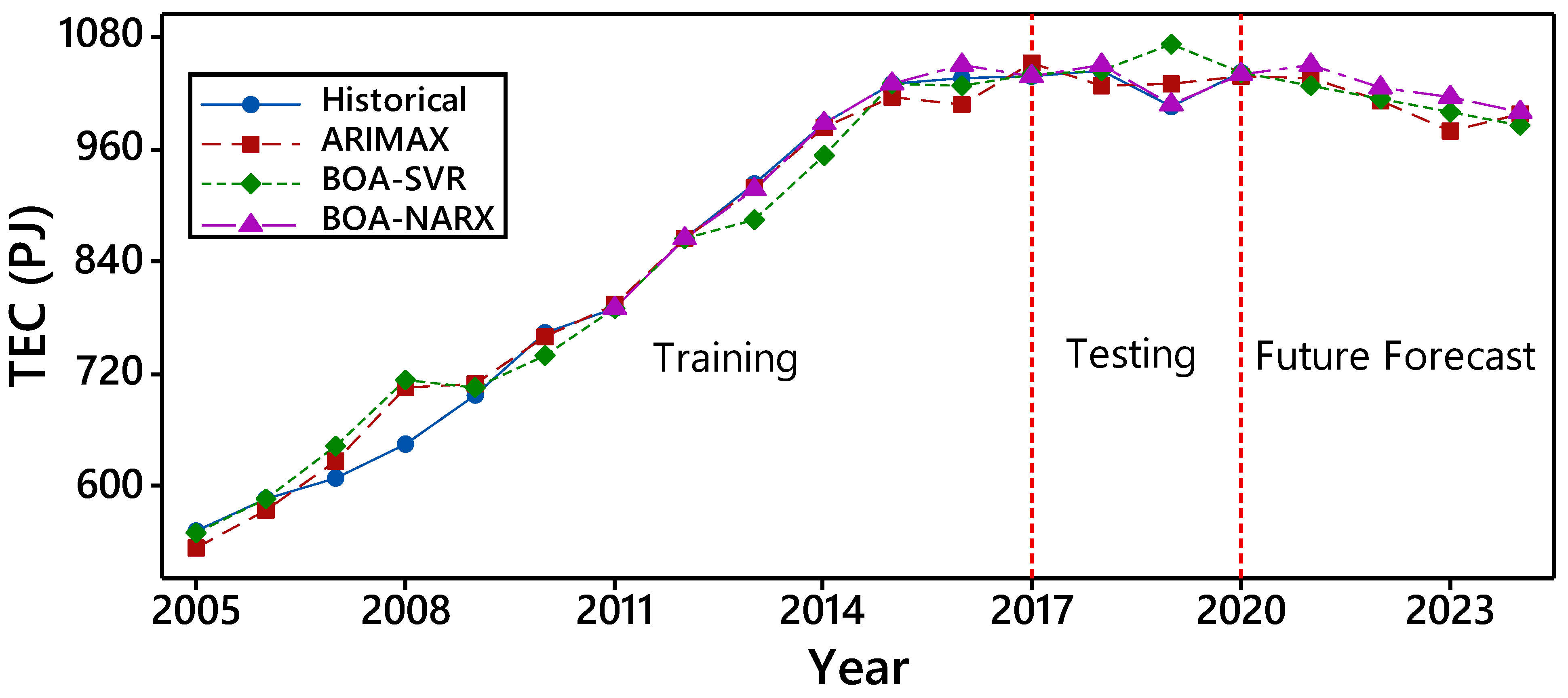 Energies 16 02035 g008