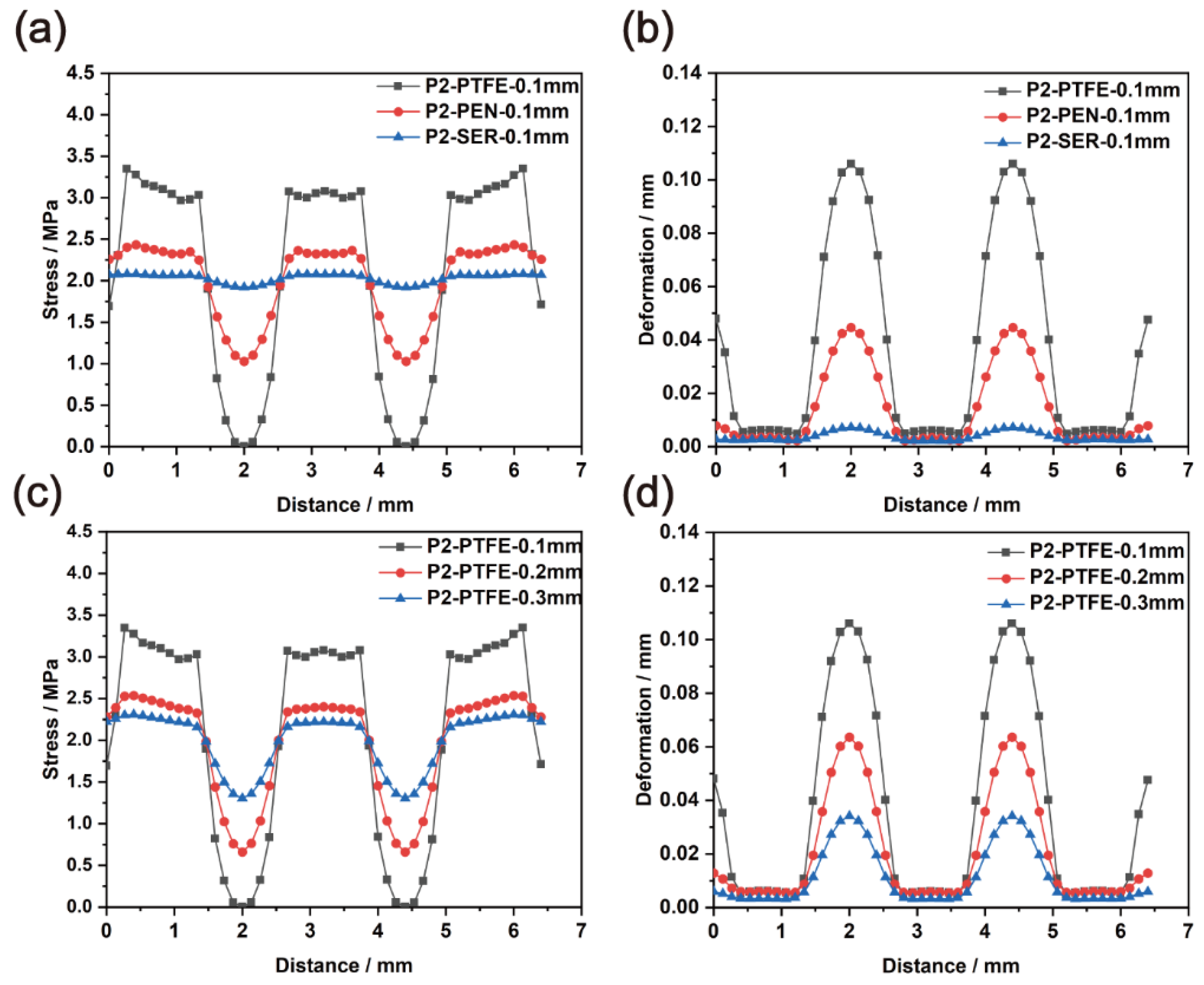 Energies 16 02038 g005