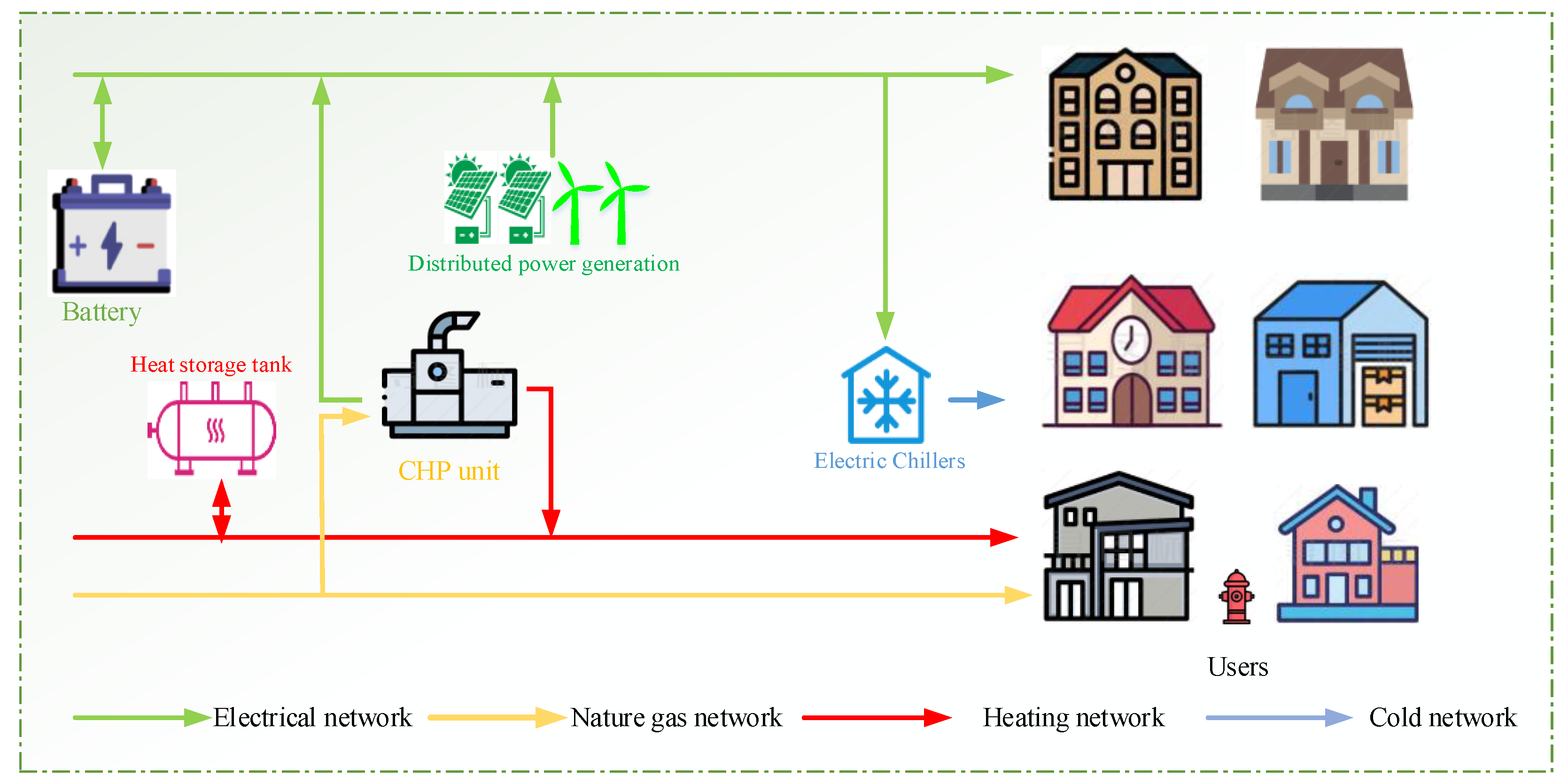Energies 16 02039 g001