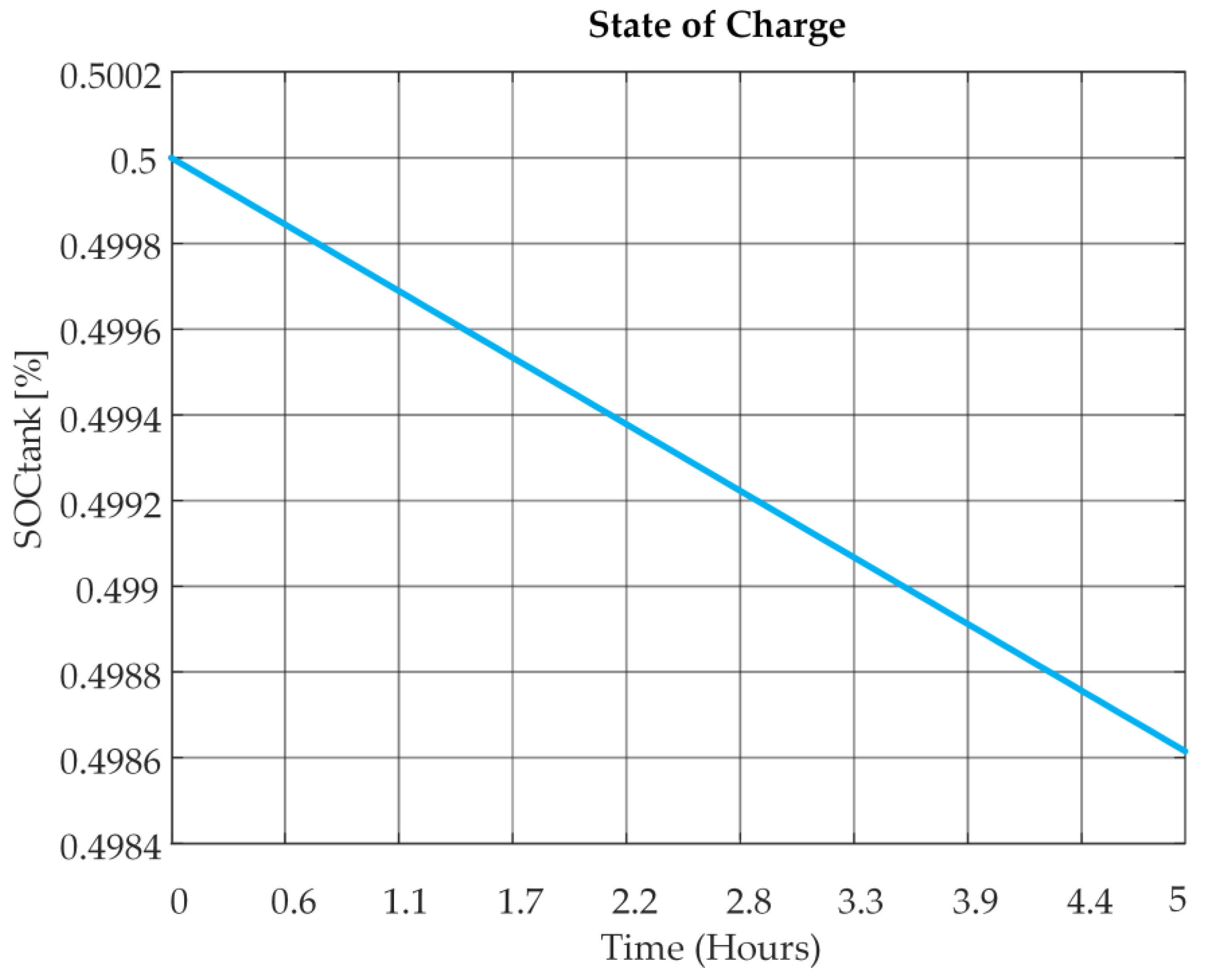 Energies | Free Full-Text | An All-Vanadium Redox Flow Battery: A ...