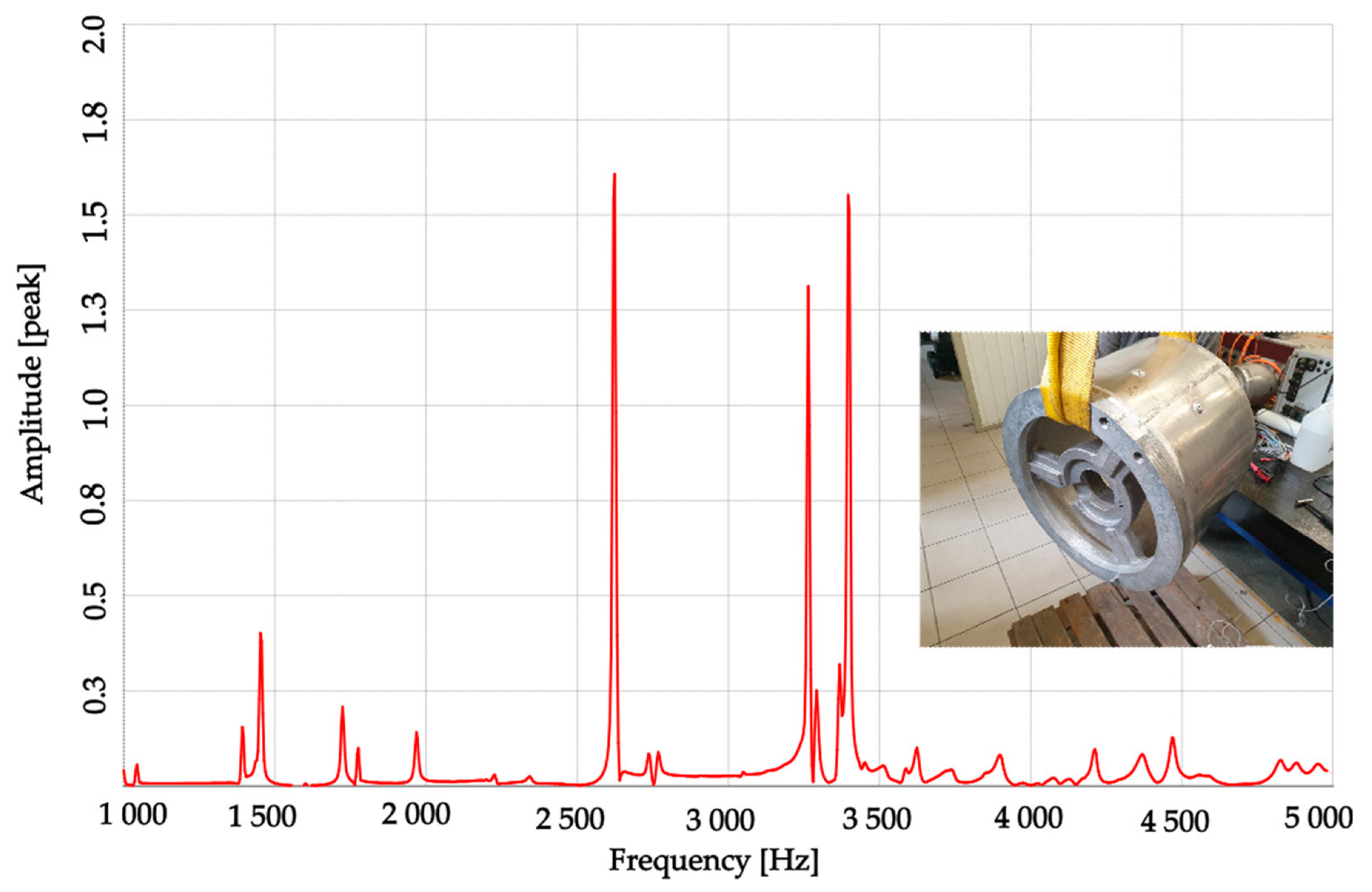 Energies Free FullText Review of Vibroacoustic Analysis Methods of