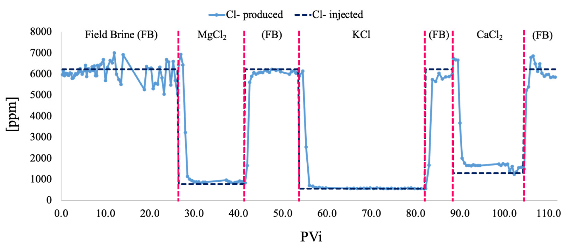 Energies 16 02043 g010