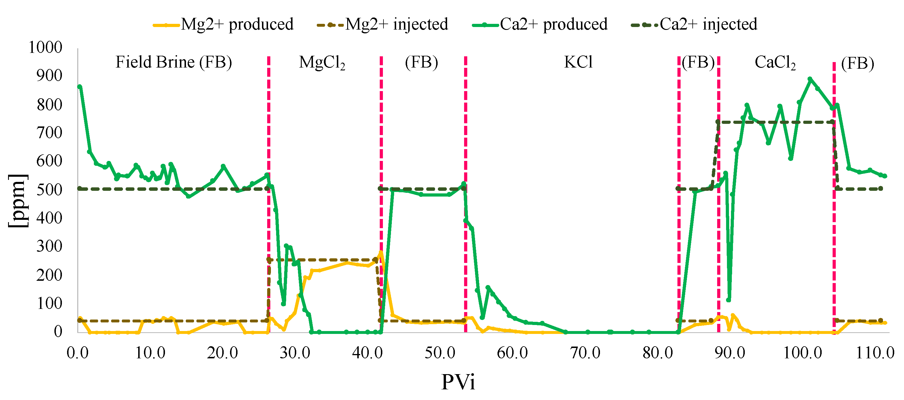 Energies 16 02043 g012