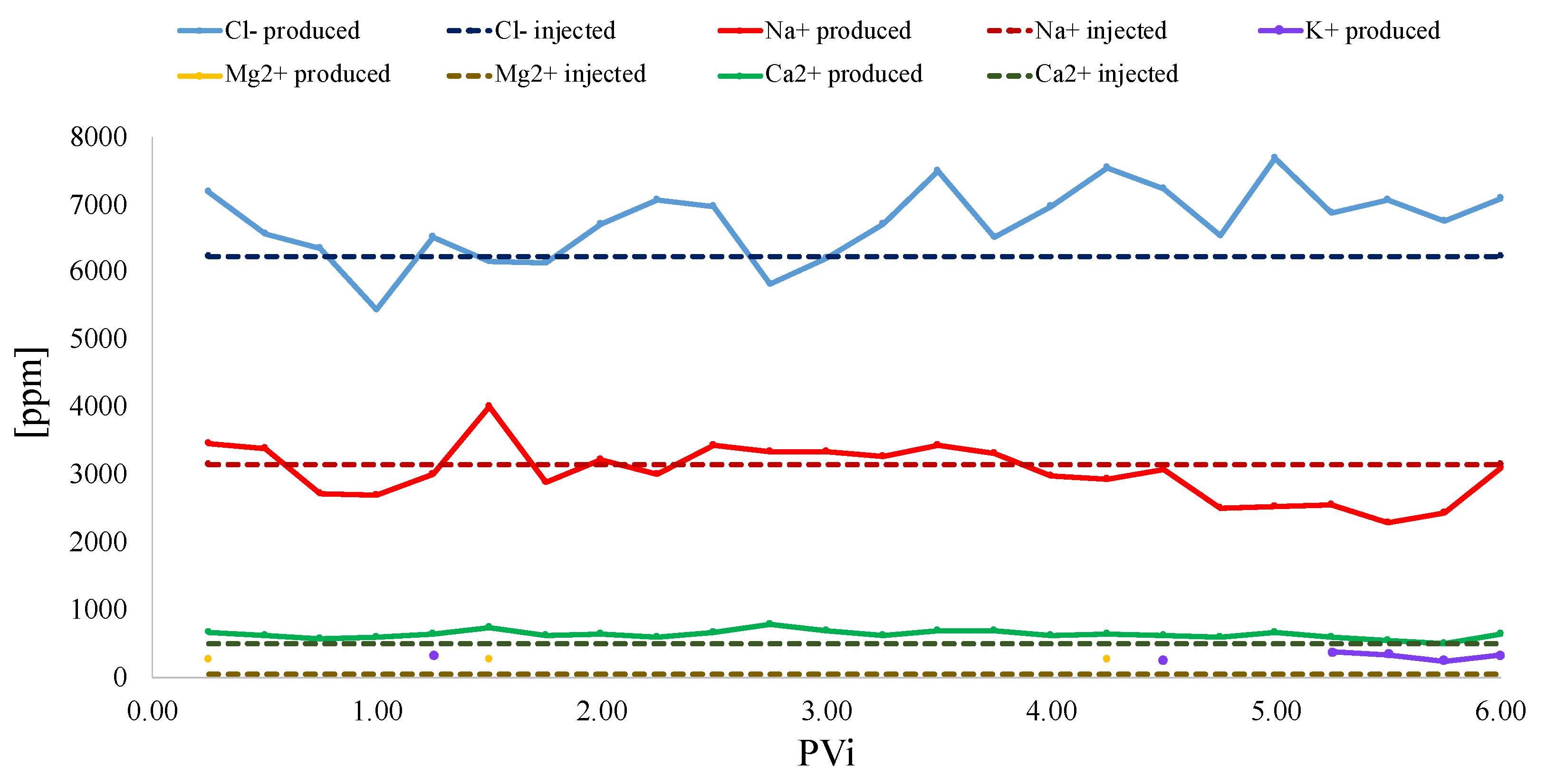 Energies 16 02043 g013
