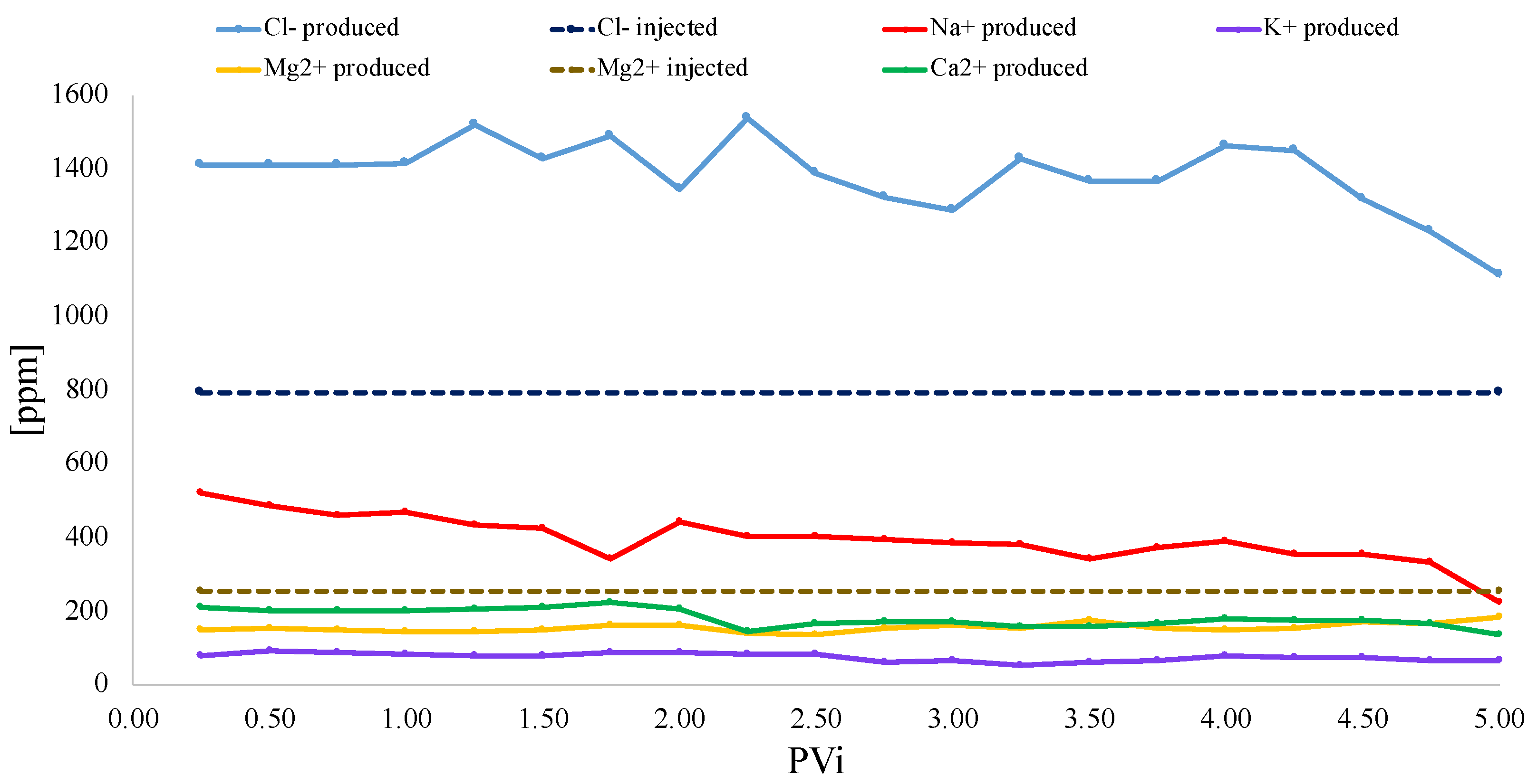 Energies 16 02043 g014