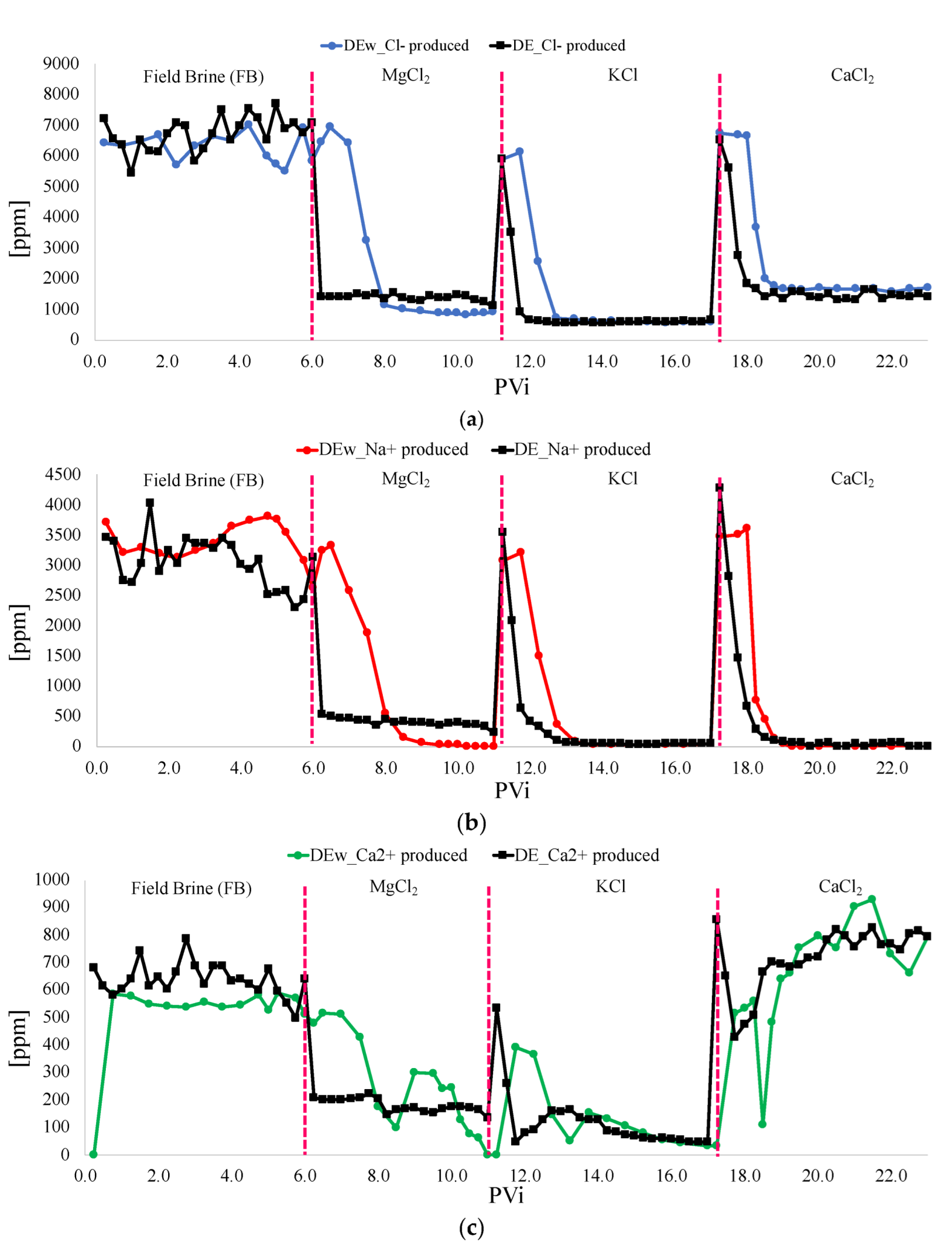 Energies 16 02043 g017