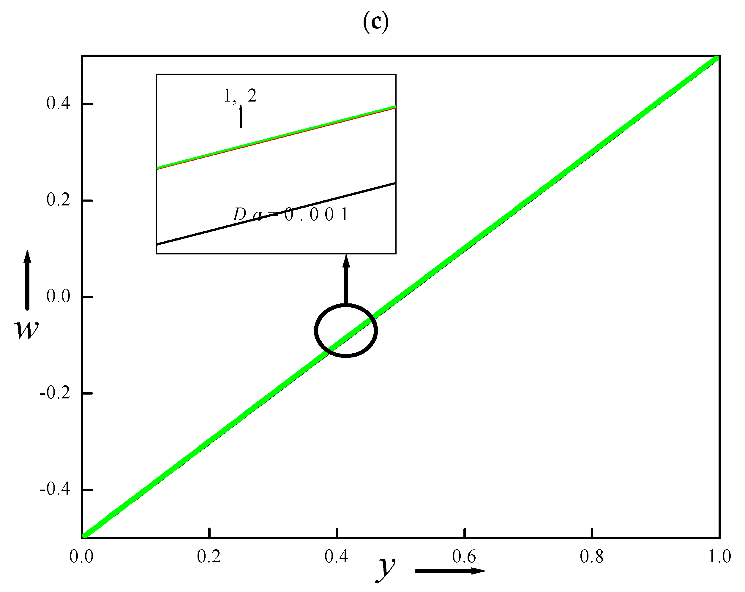 Energies | Free Full-Text | Linear Model for Two-Layer Porous Bed ...