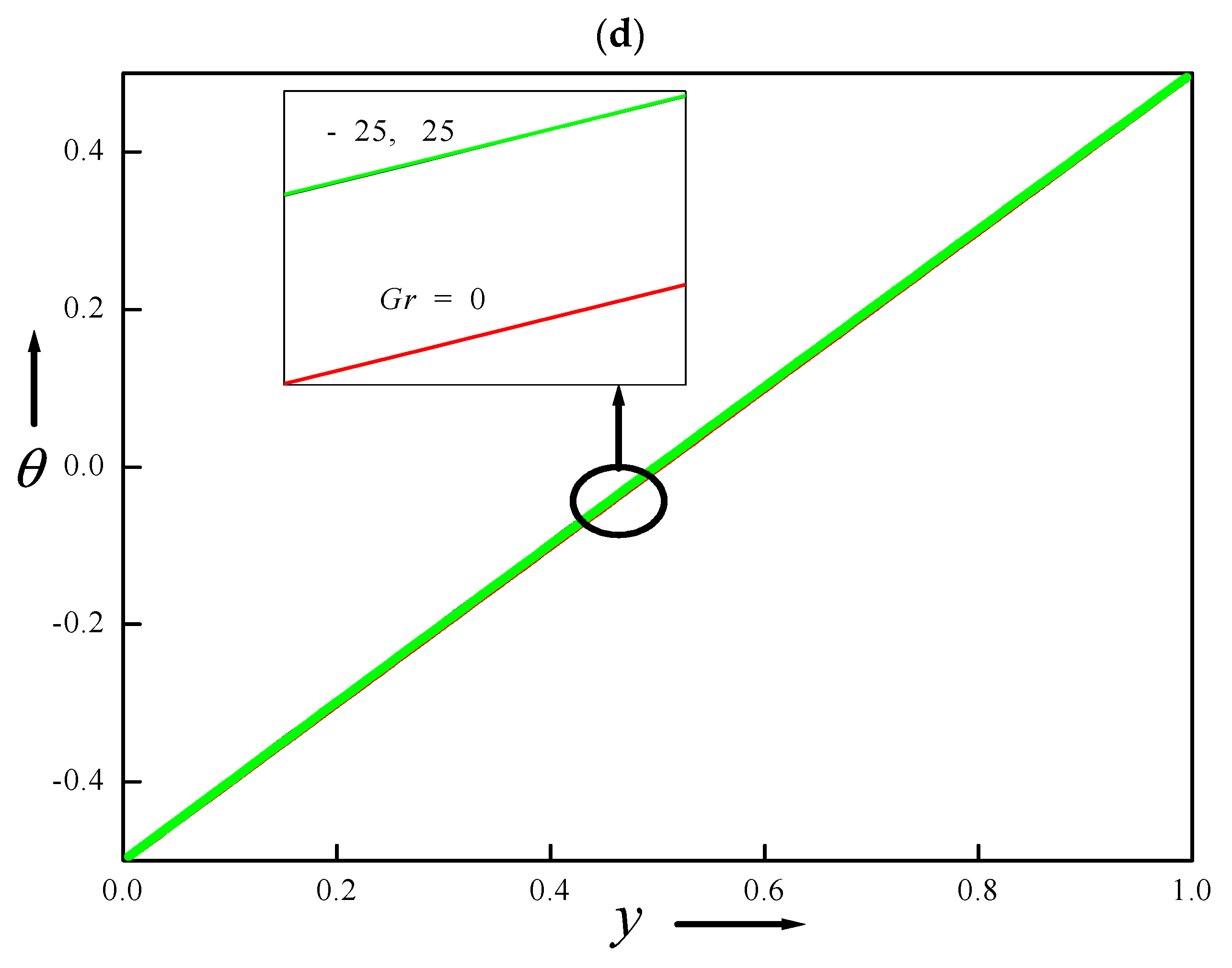Energies | Free Full-Text | Linear Model for Two-Layer Porous Bed ...