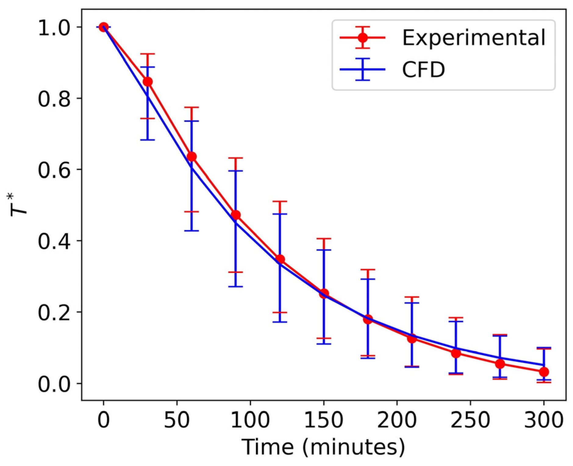 Energies 16 02048 g006 Energies 16 02048 g006