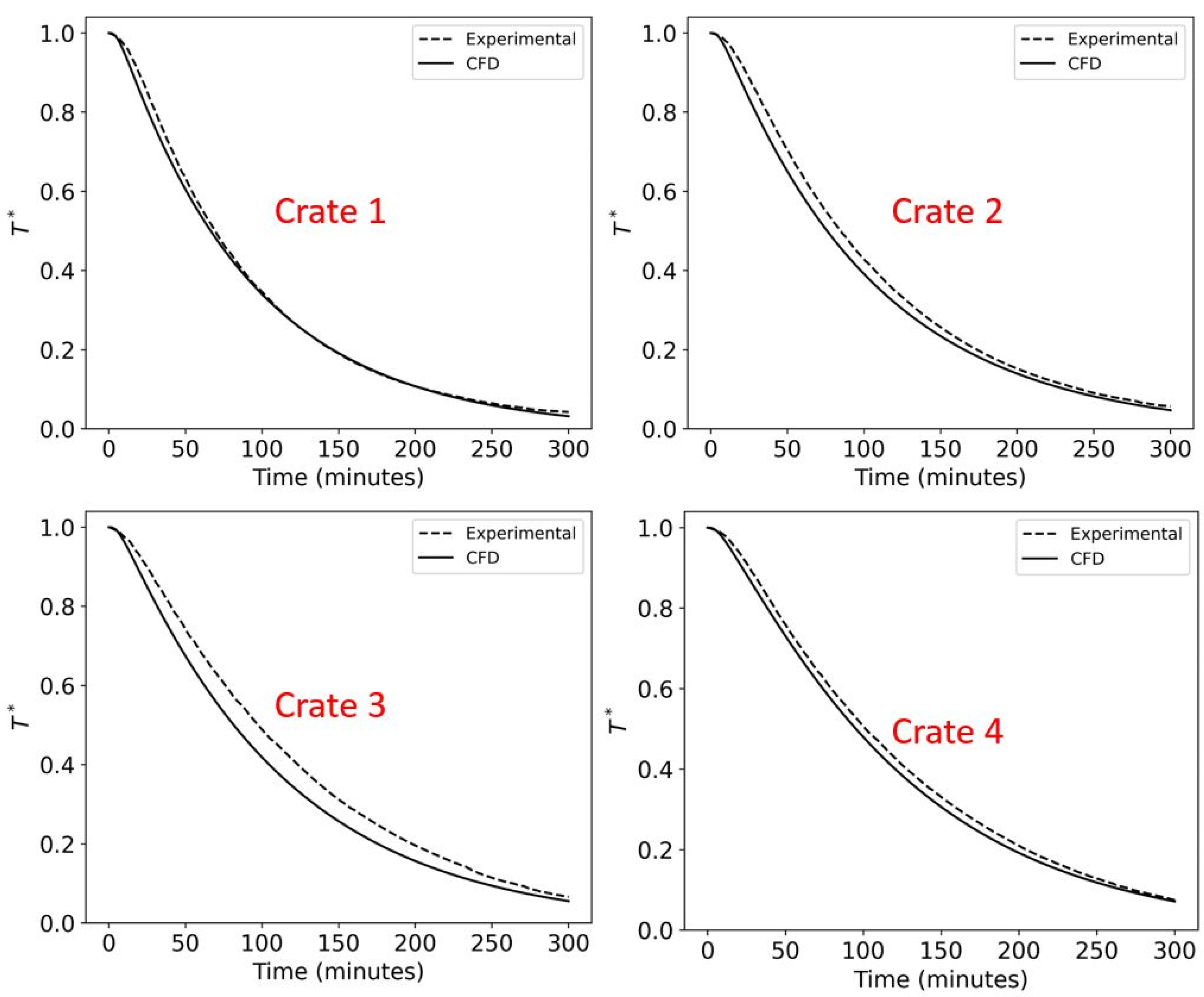 Energies 16 02048 g007 Energies 16 02048 g007