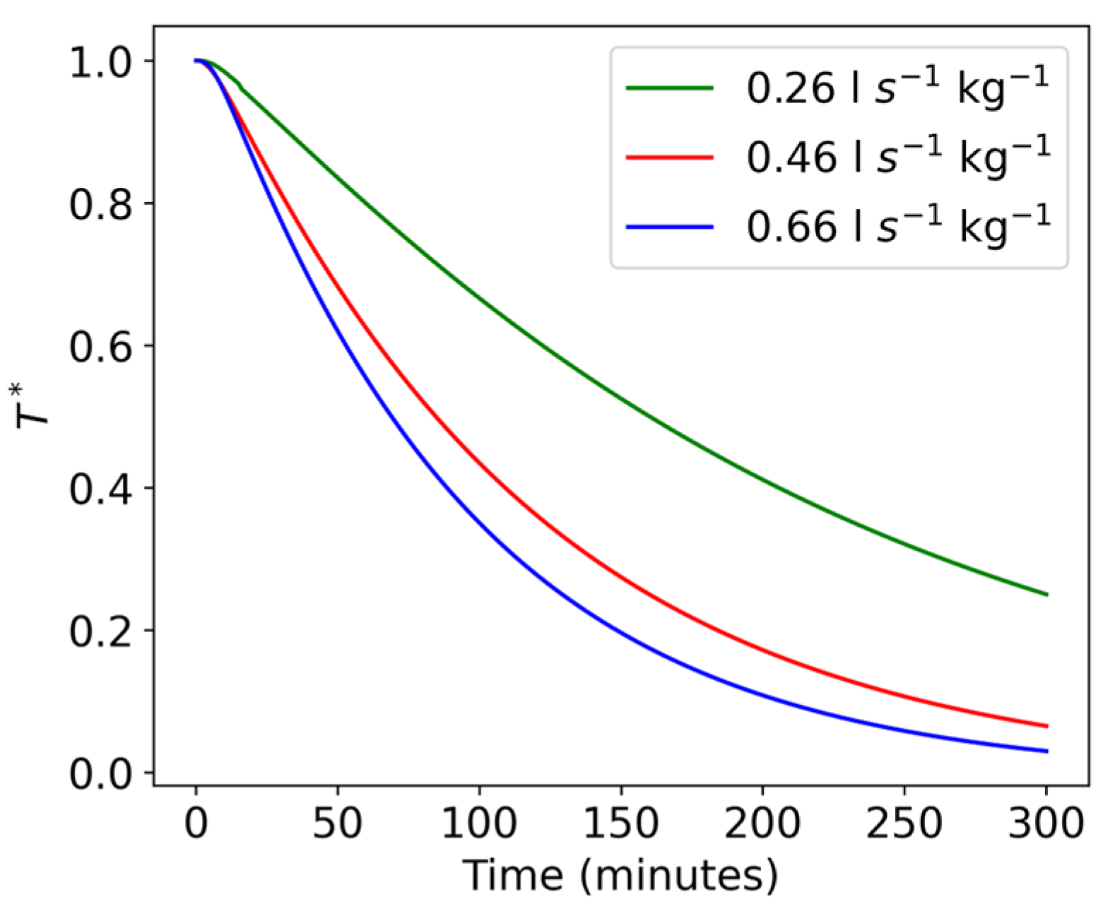 Energies 16 02048 g010 Energies 16 02048 g010
